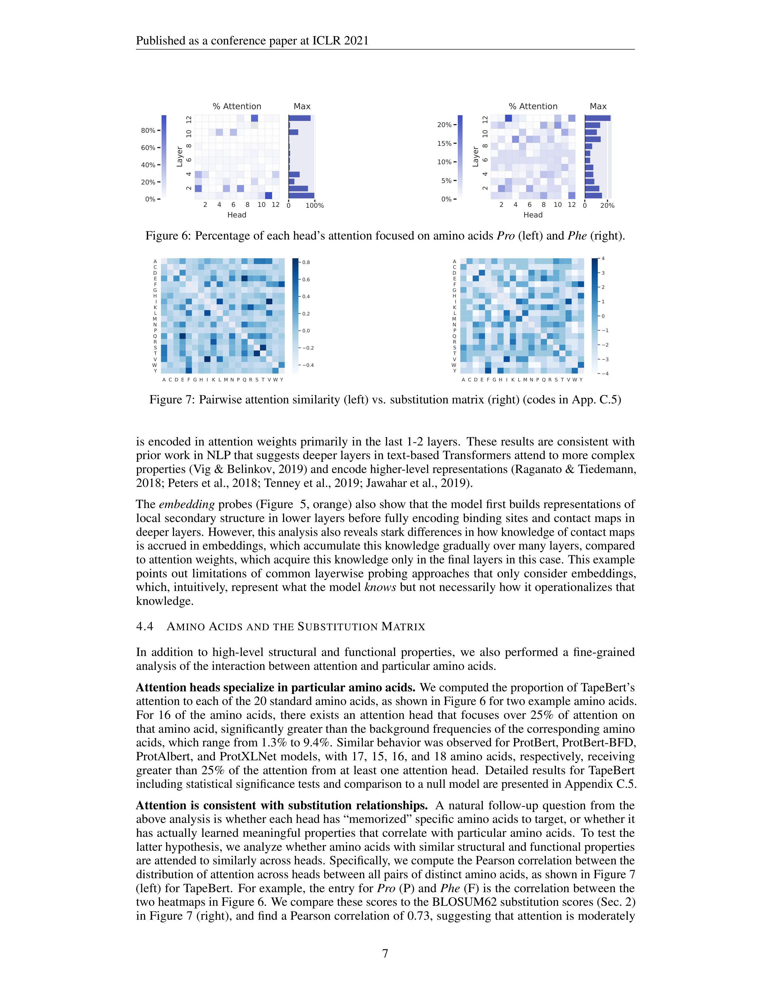 Protein Language Models Research Paper by Salesforce — page 7