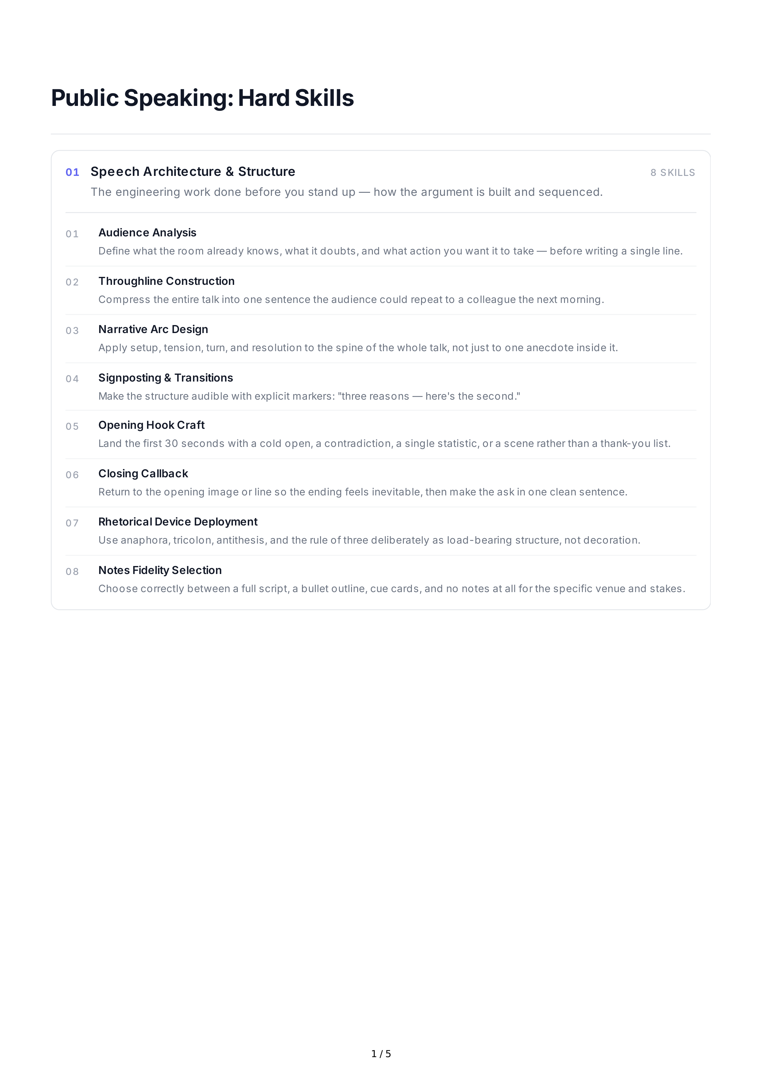 Public Speaking Hard Skills — page 1