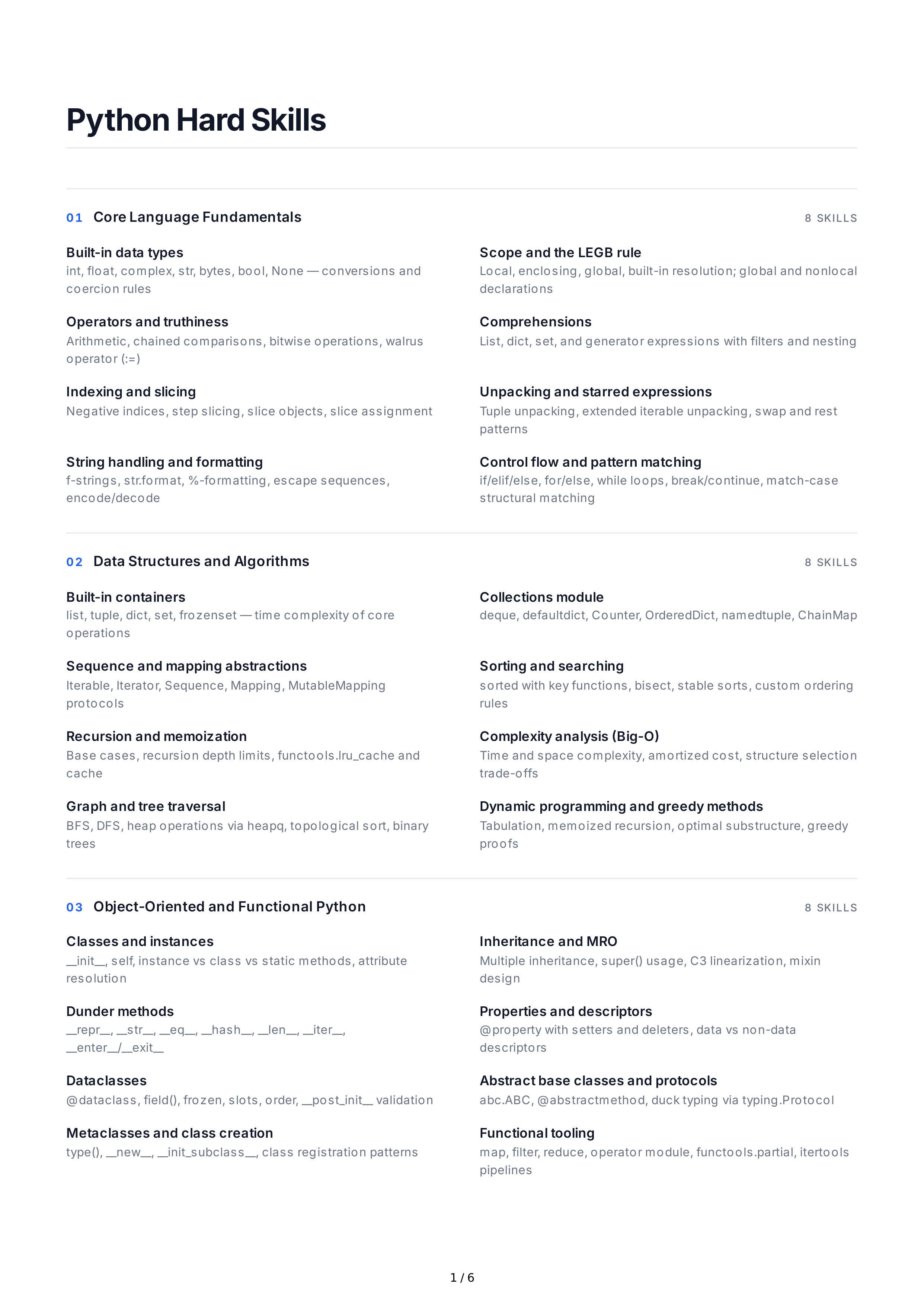 Python Hard Skills — page 1