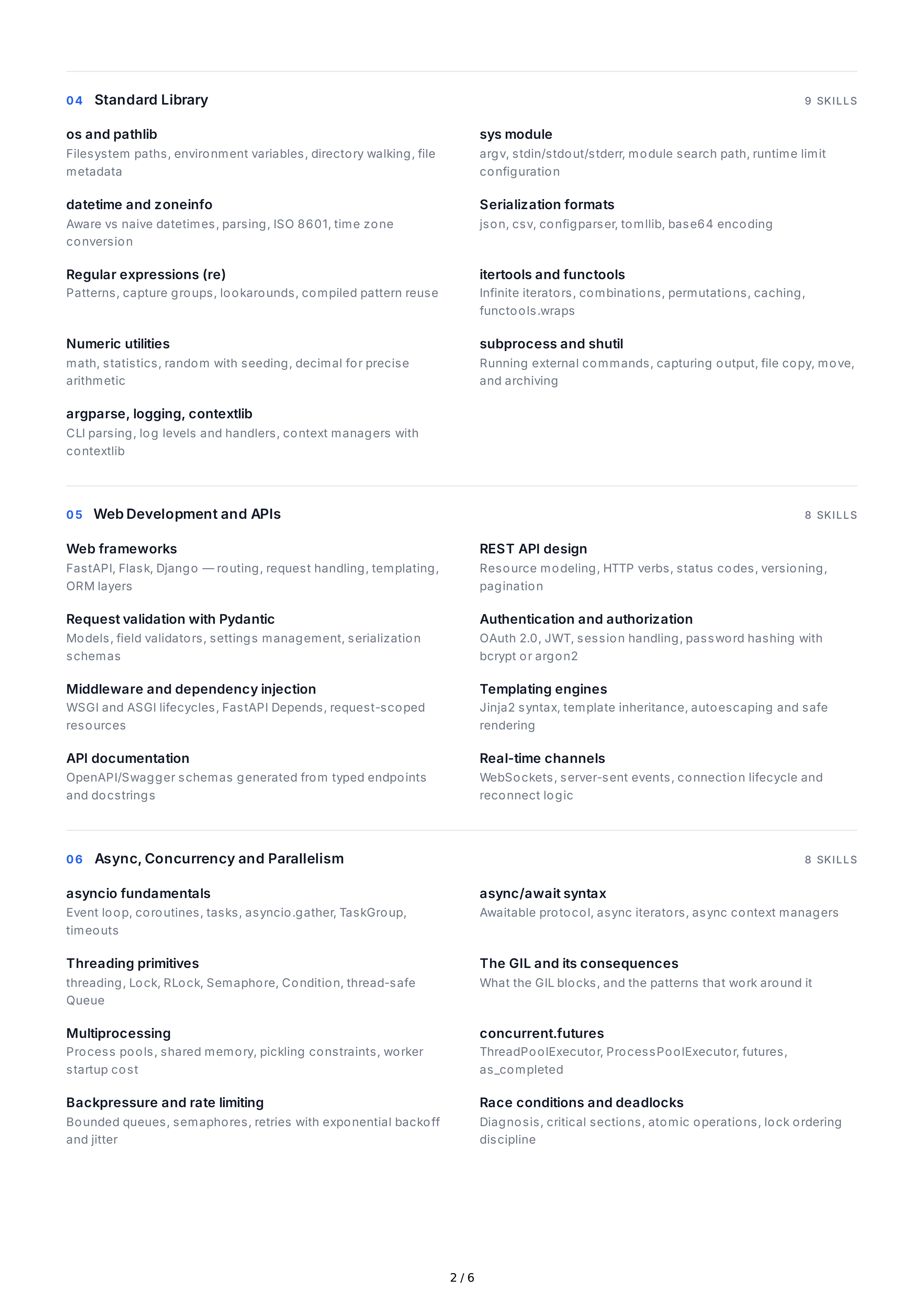 Python Hard Skills — page 2