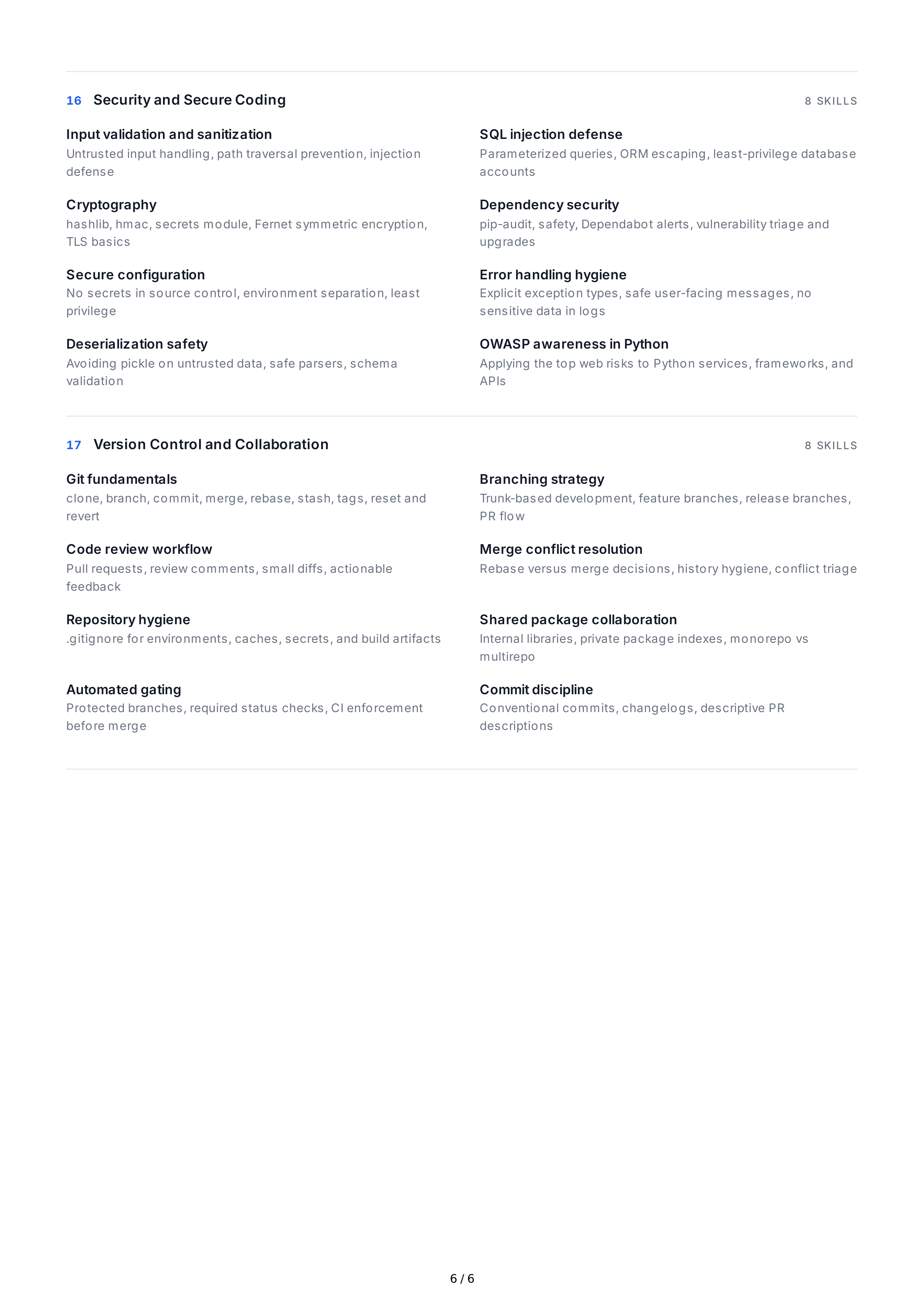 Python Hard Skills — page 6
