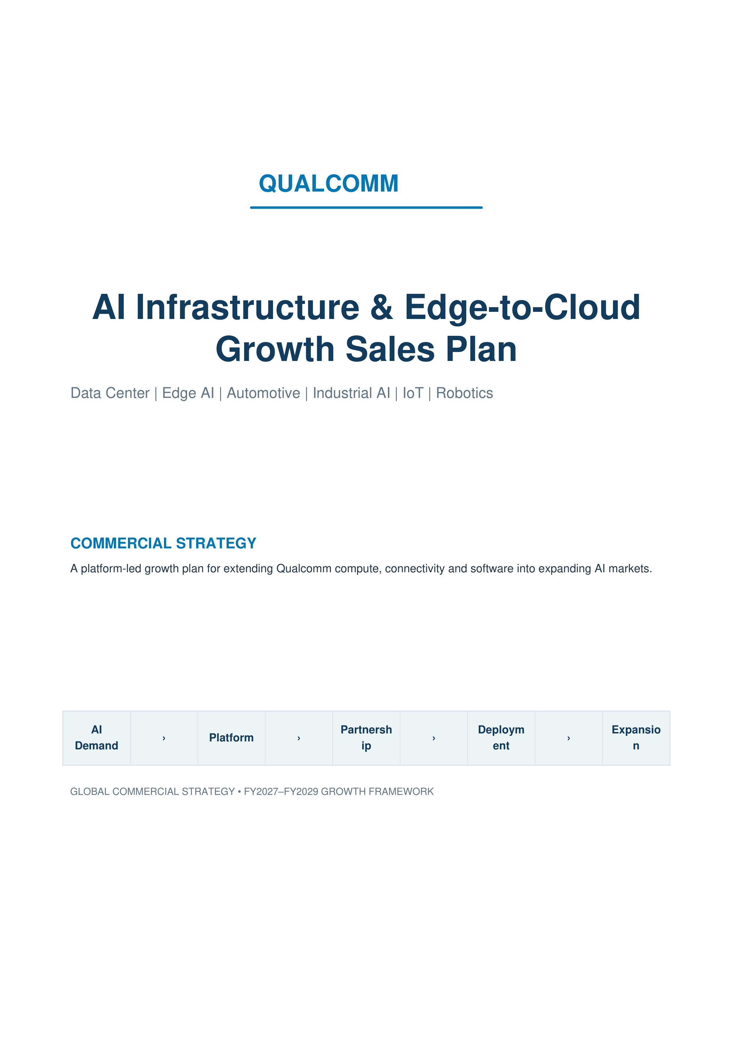 Qualcomm AI Infrastructure & Edge-to-Cloud Growth Sales Plan — page 1