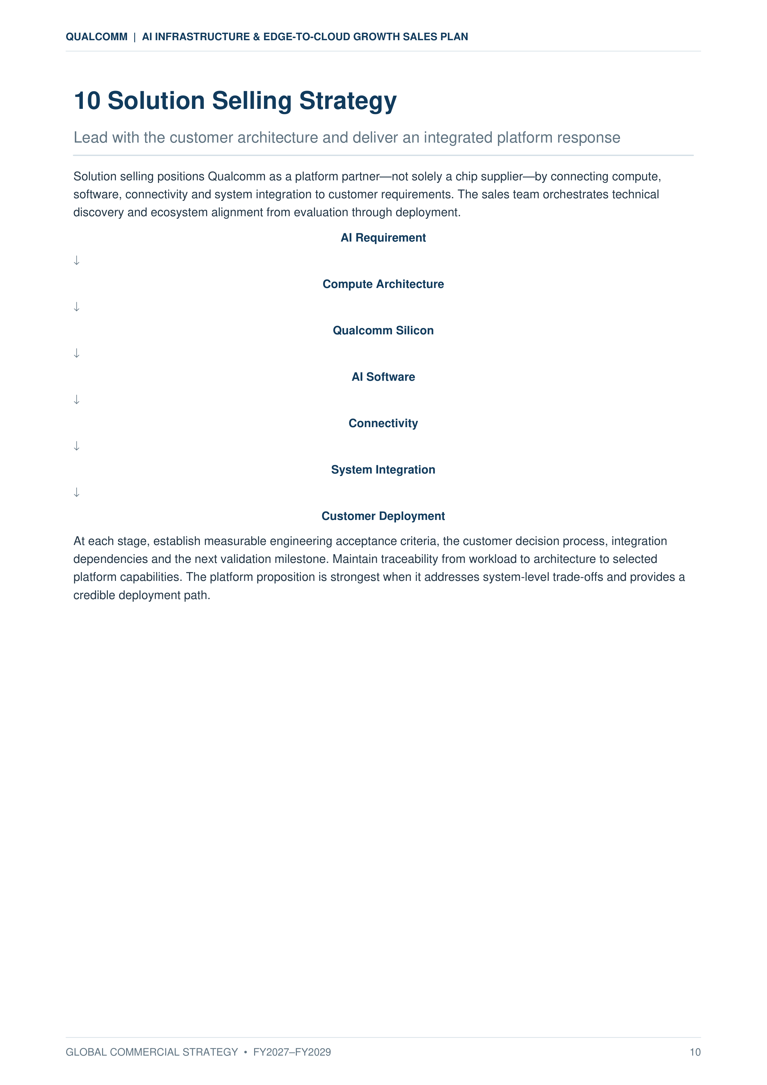 Qualcomm AI Infrastructure & Edge-to-Cloud Growth Sales Plan — page 10