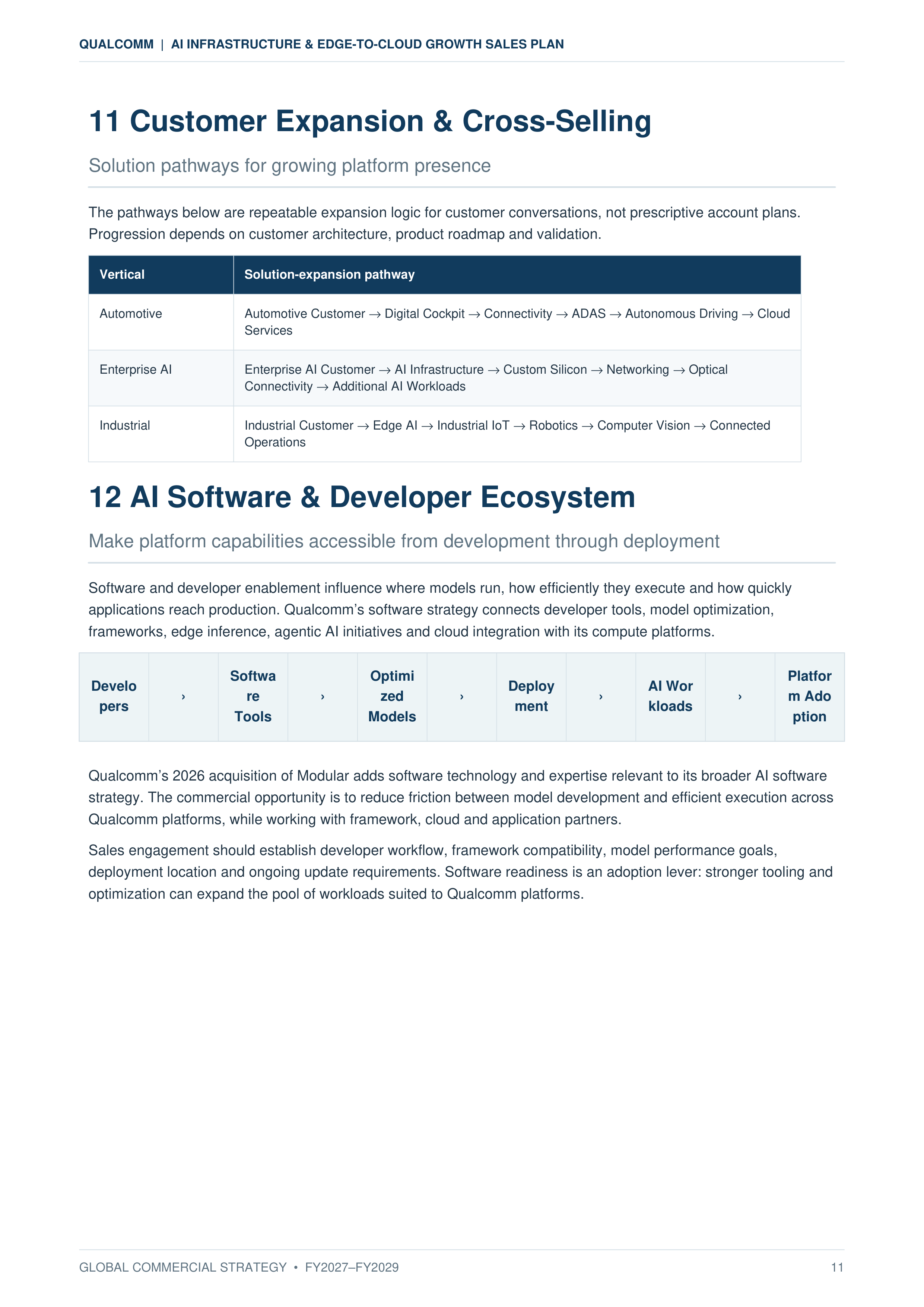 Qualcomm AI Infrastructure & Edge-to-Cloud Growth Sales Plan — page 11