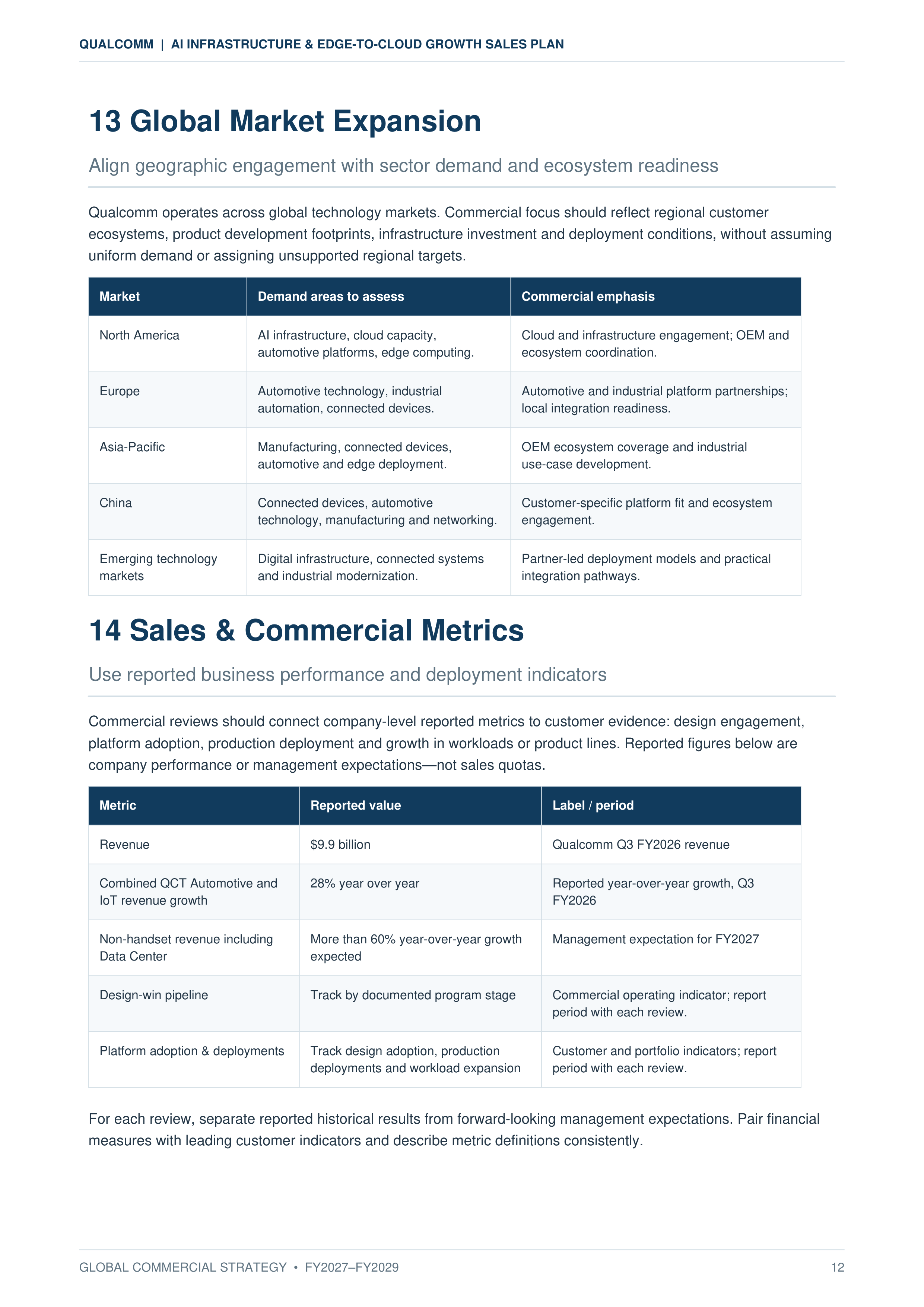 Qualcomm AI Infrastructure & Edge-to-Cloud Growth Sales Plan — page 12