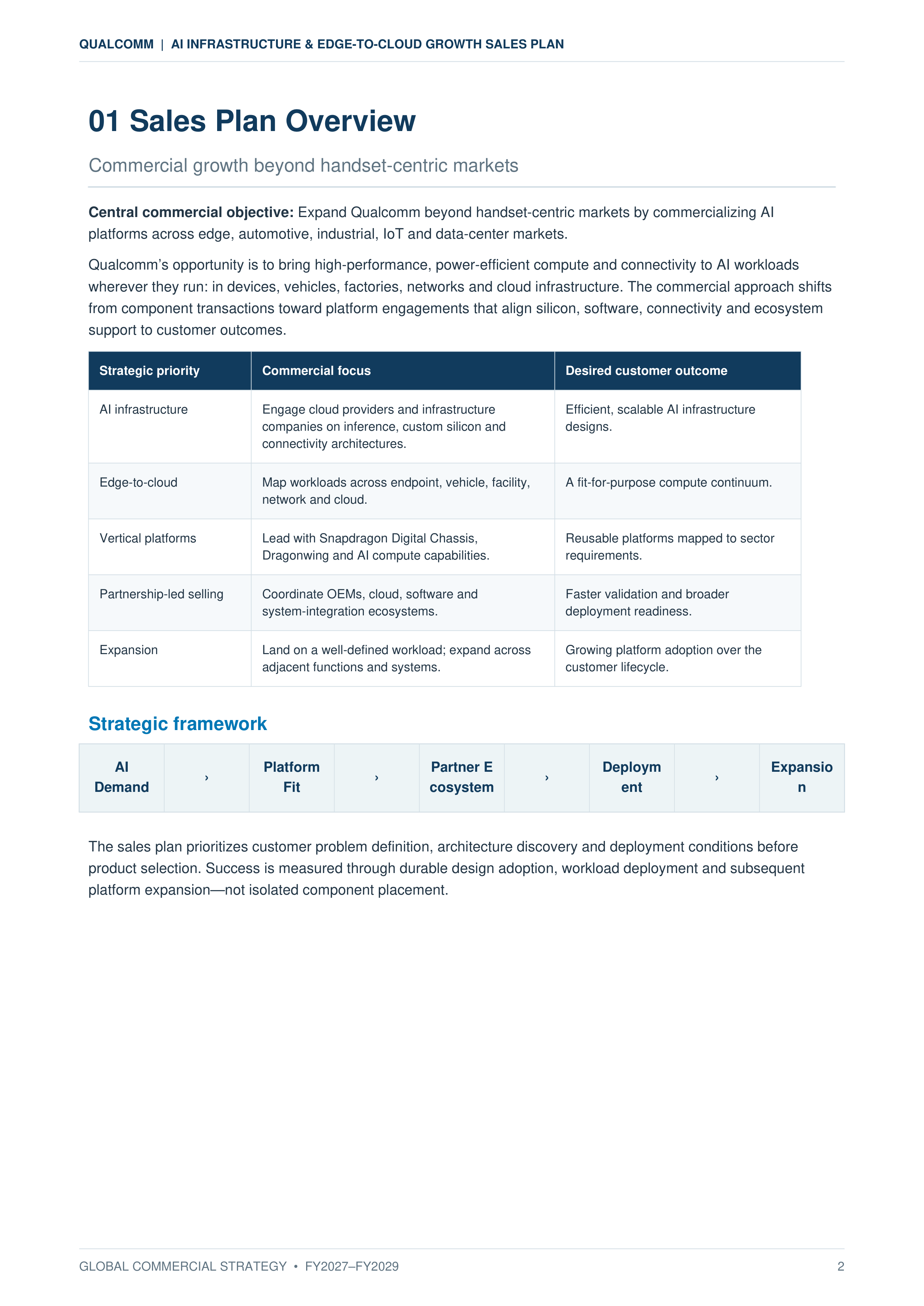 Qualcomm AI Infrastructure & Edge-to-Cloud Growth Sales Plan — page 2