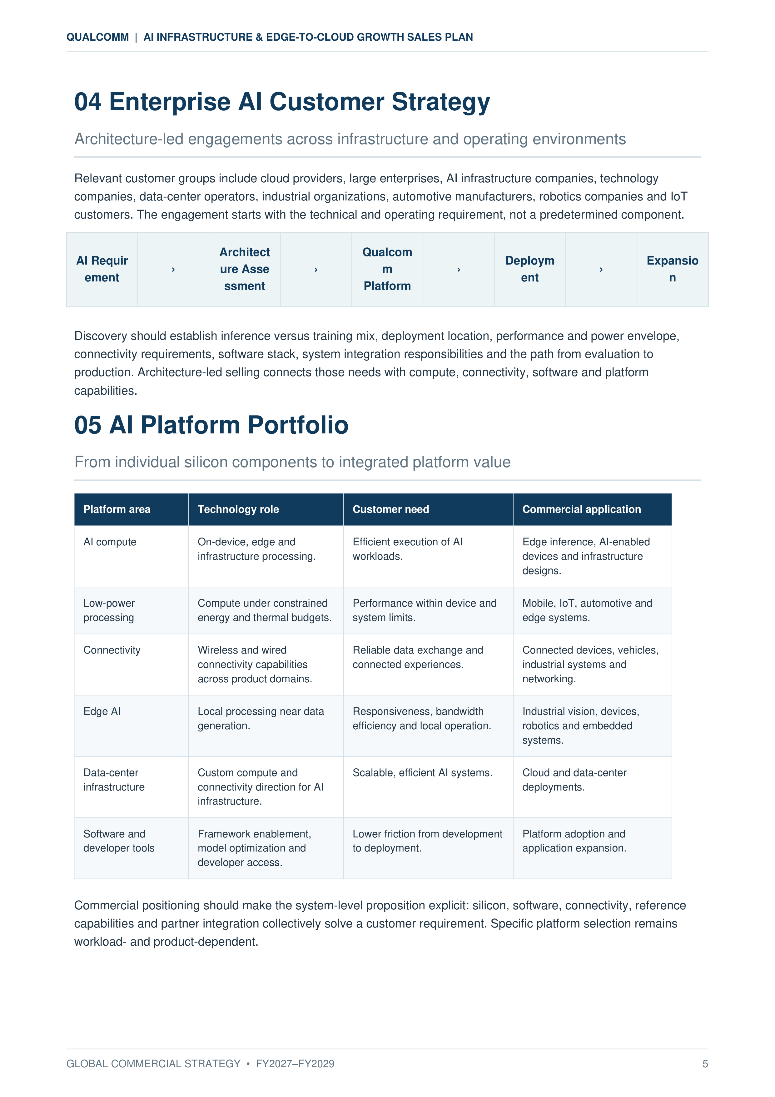Qualcomm AI Infrastructure & Edge-to-Cloud Growth Sales Plan — page 5