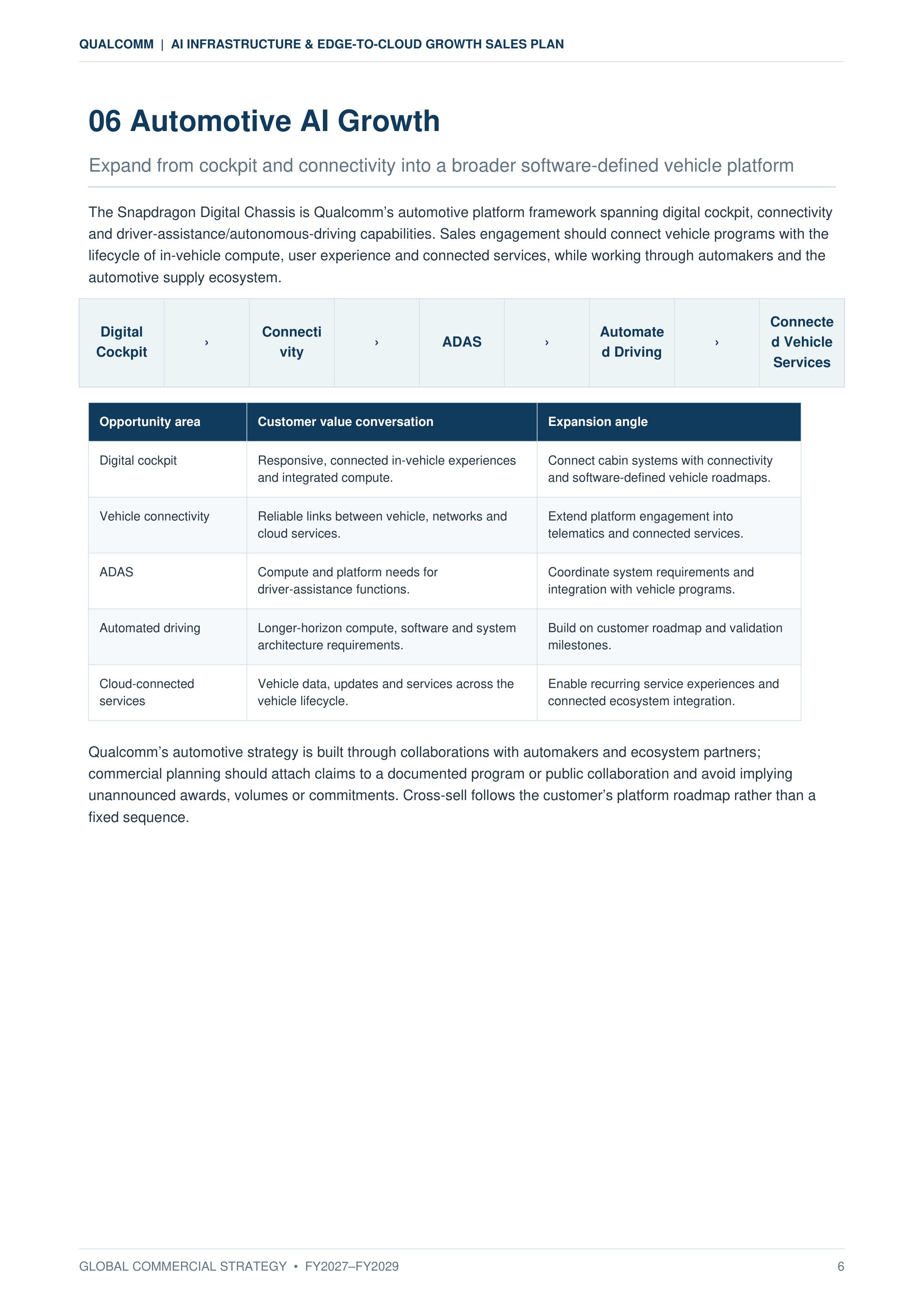 Qualcomm AI Infrastructure & Edge-to-Cloud Growth Sales Plan — page 6