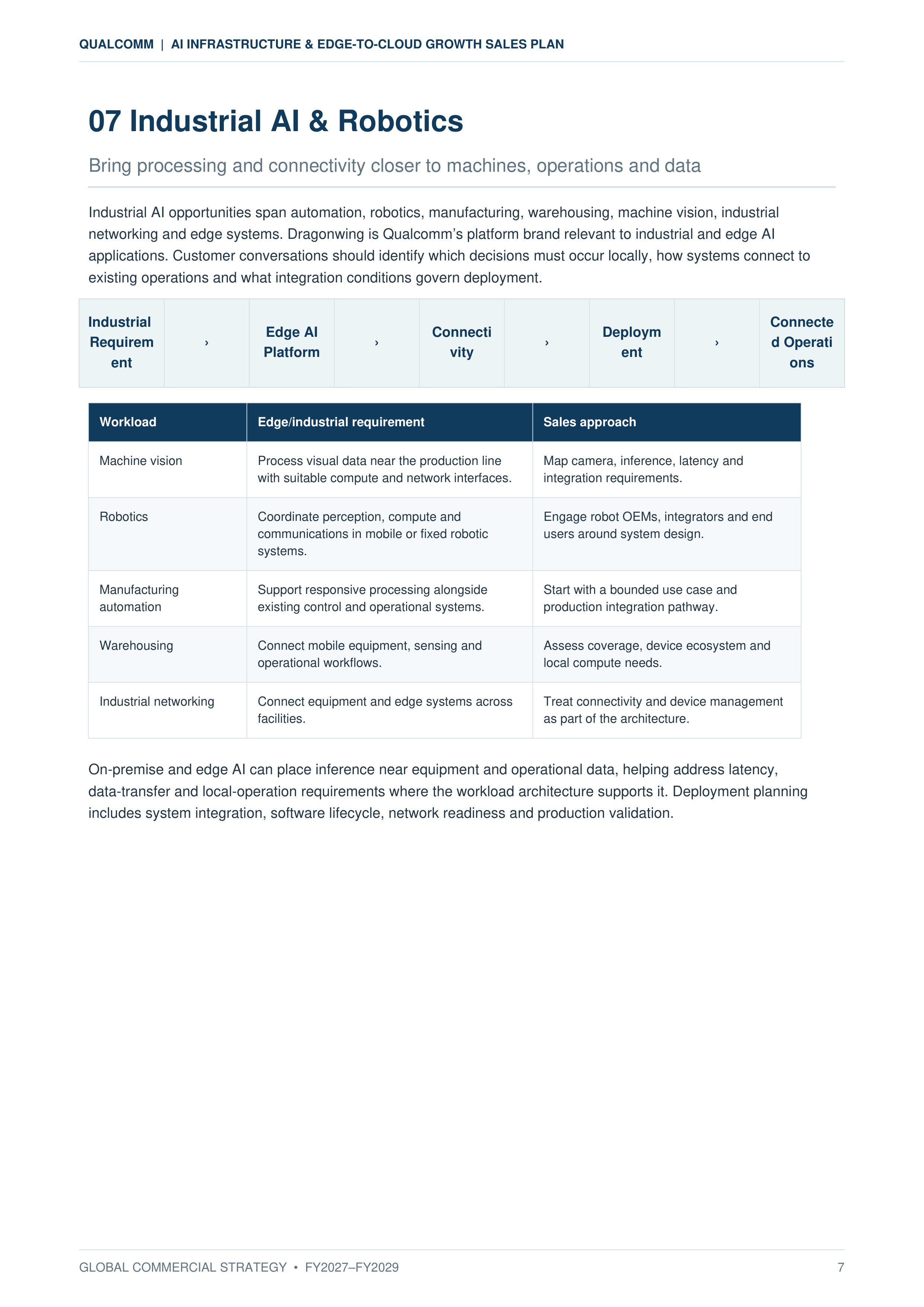 Qualcomm AI Infrastructure & Edge-to-Cloud Growth Sales Plan — page 7