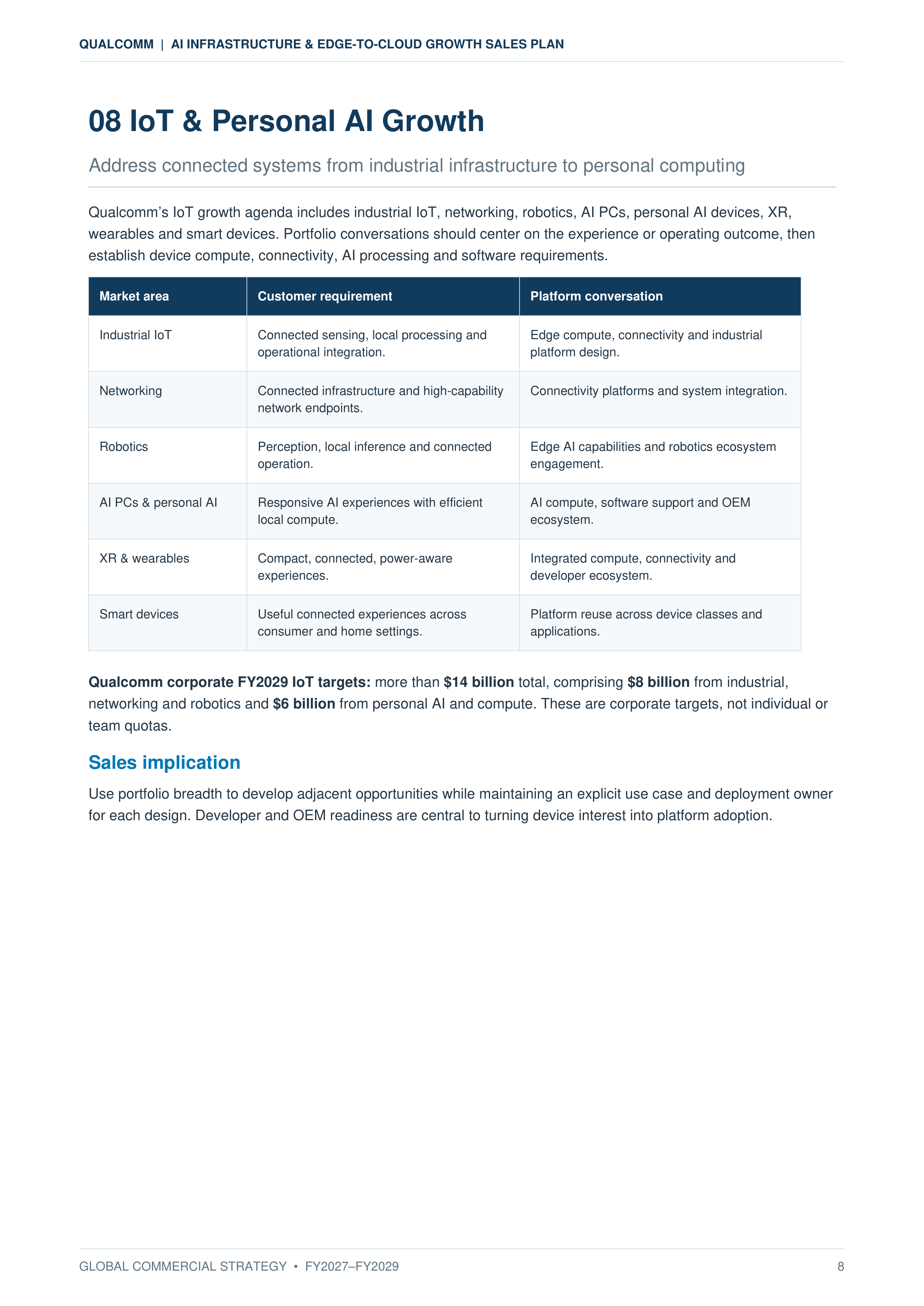 Qualcomm AI Infrastructure & Edge-to-Cloud Growth Sales Plan — page 8