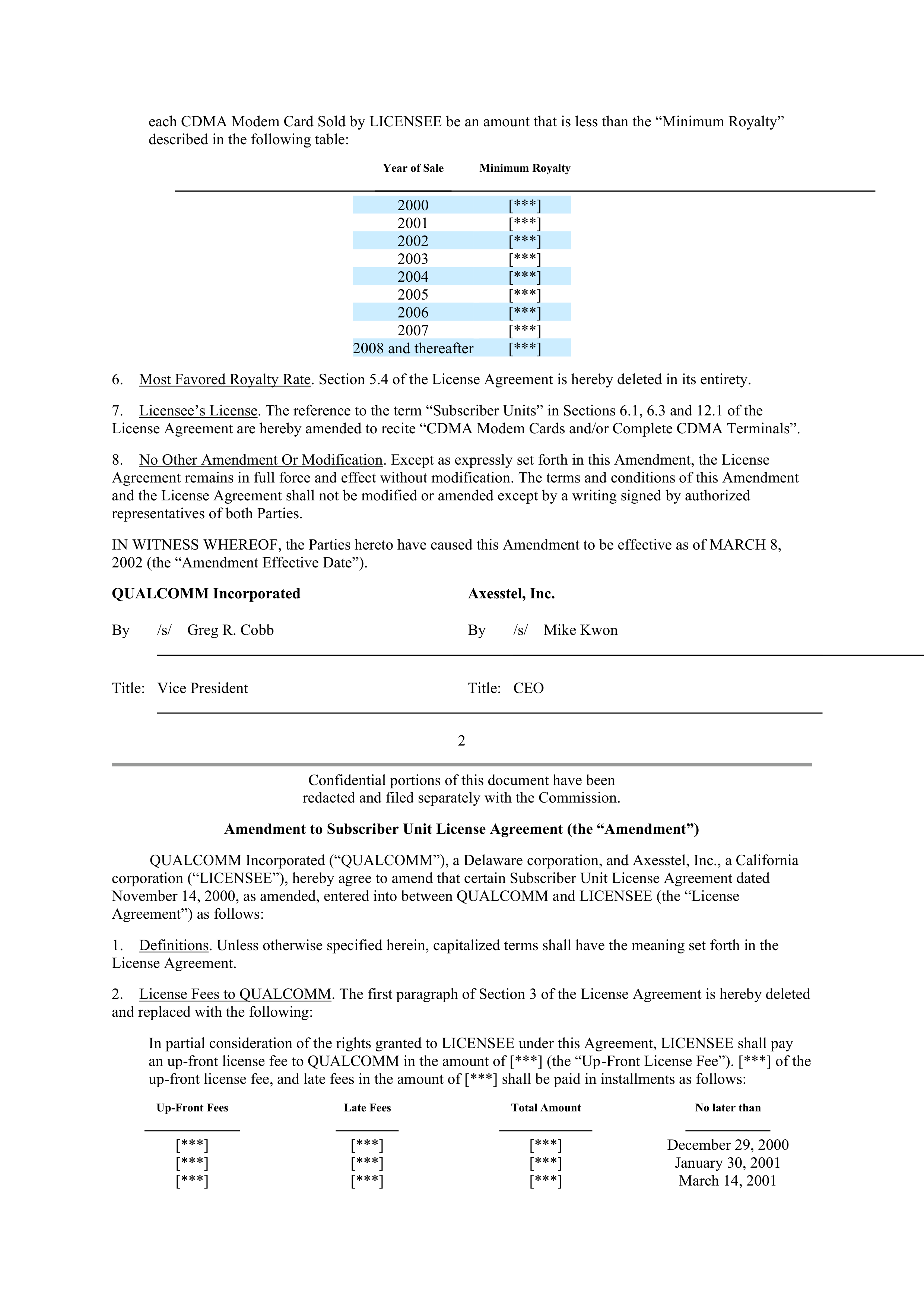 Qualcomm Subscriber Unit License Agreement — page 25