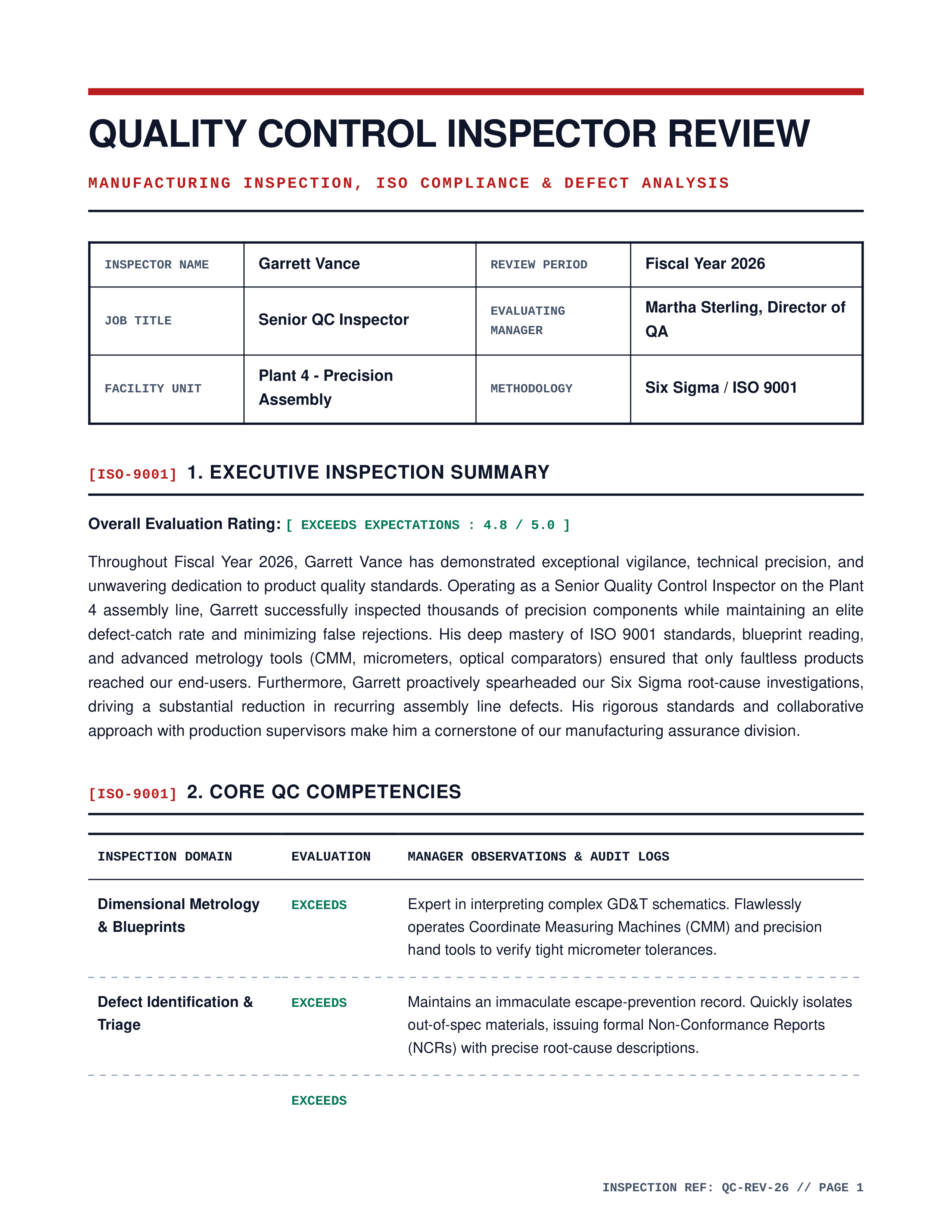 Quality Control Inspector Performance Review — page 1