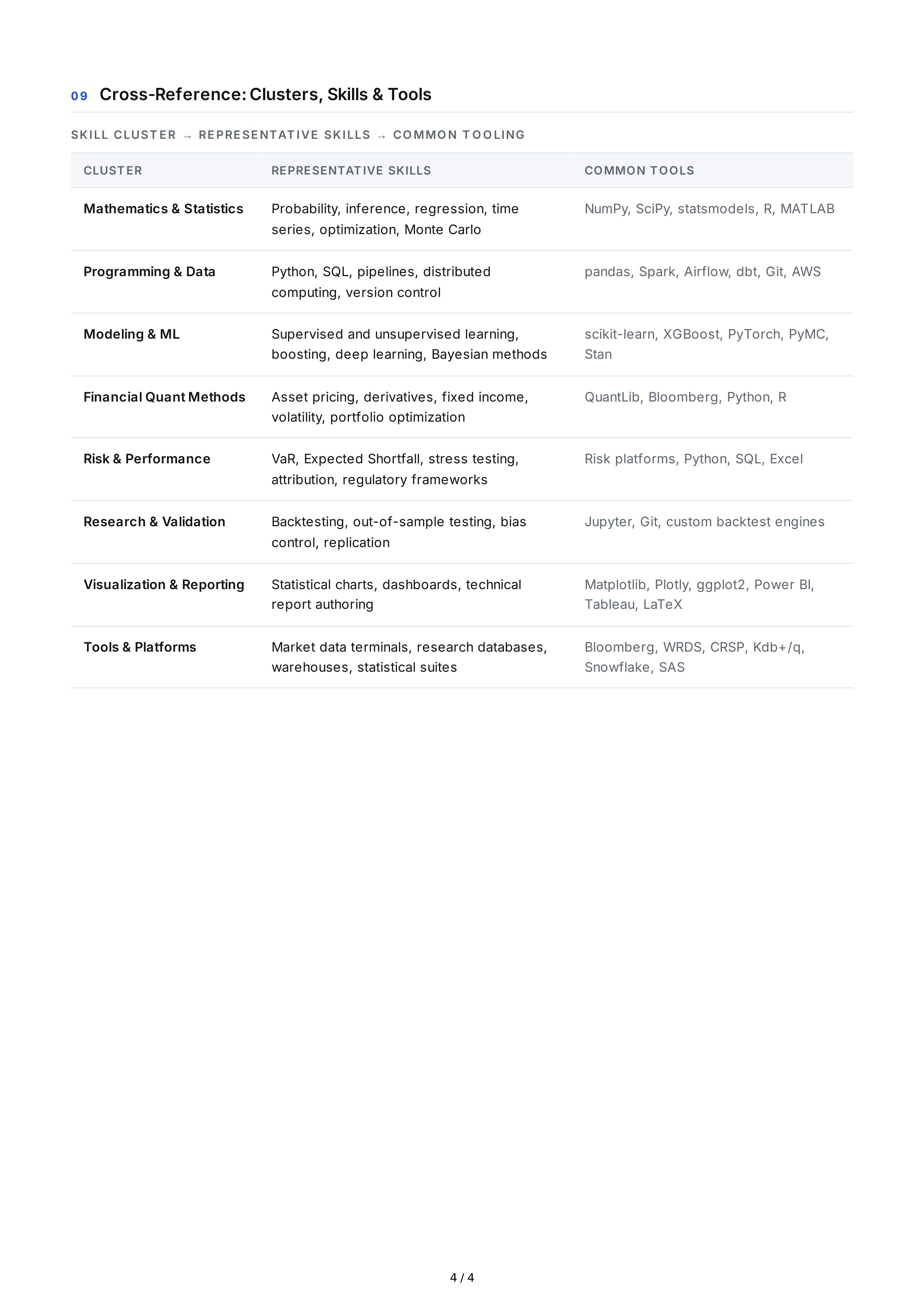 Quantitative Analysis Hard Skills — page 4