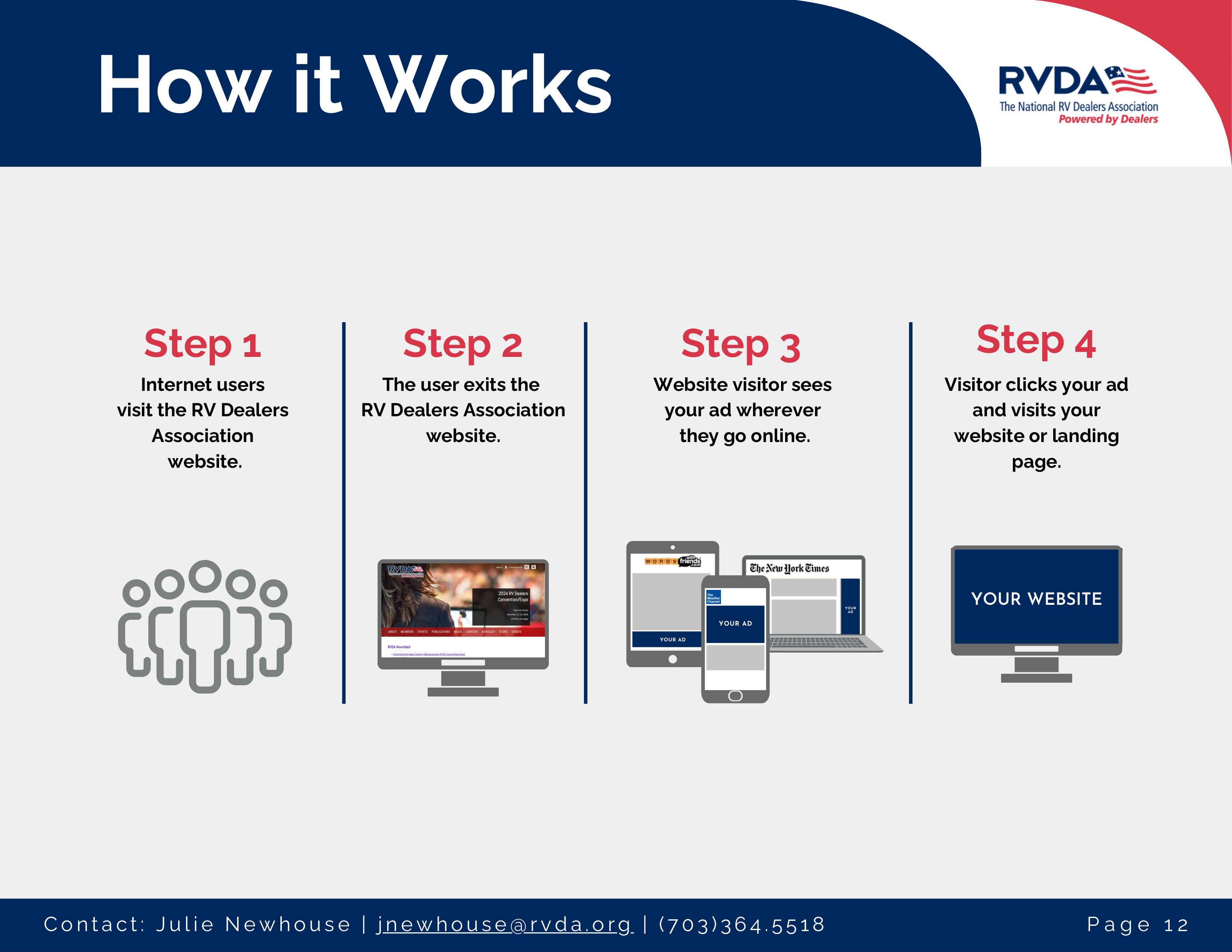 RVDA Media Kit — page 12