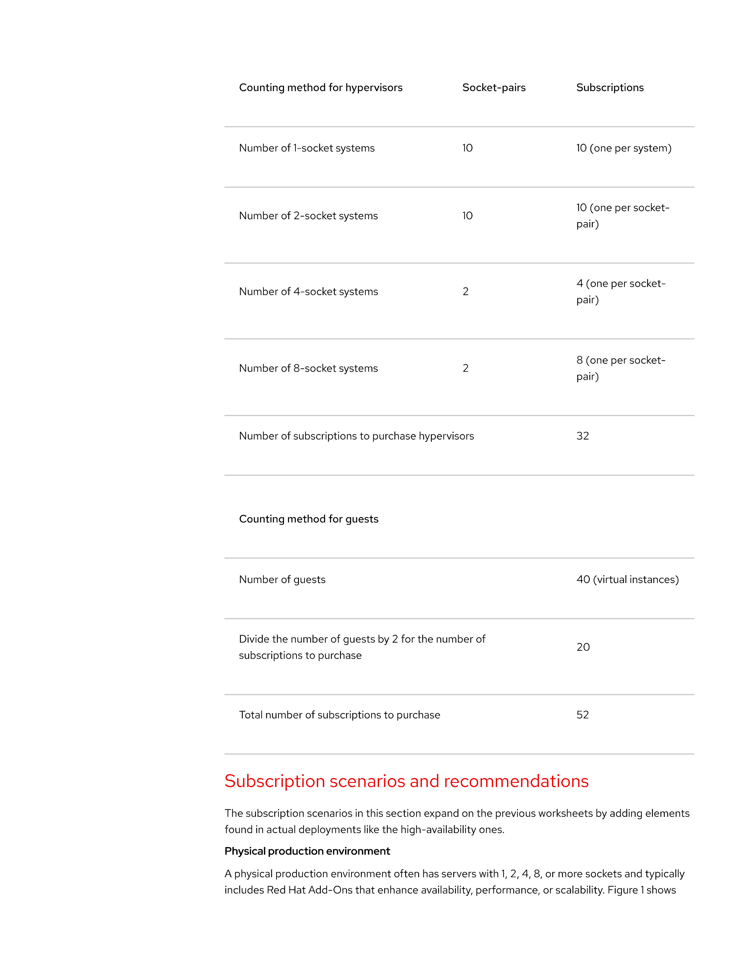 Red Hat Enterprise Linux Subscription Guide — page 10