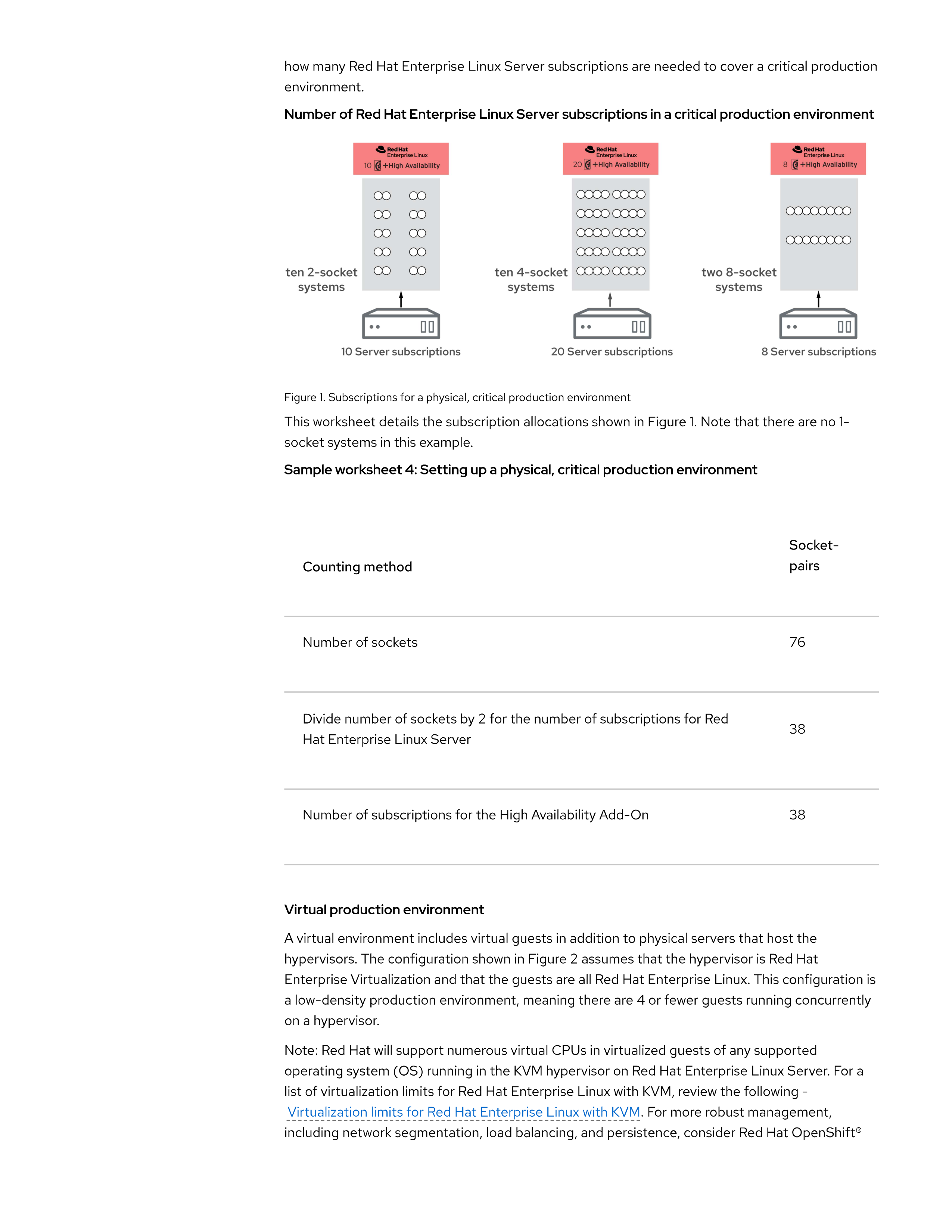 Red Hat Enterprise Linux Subscription Guide — page 11