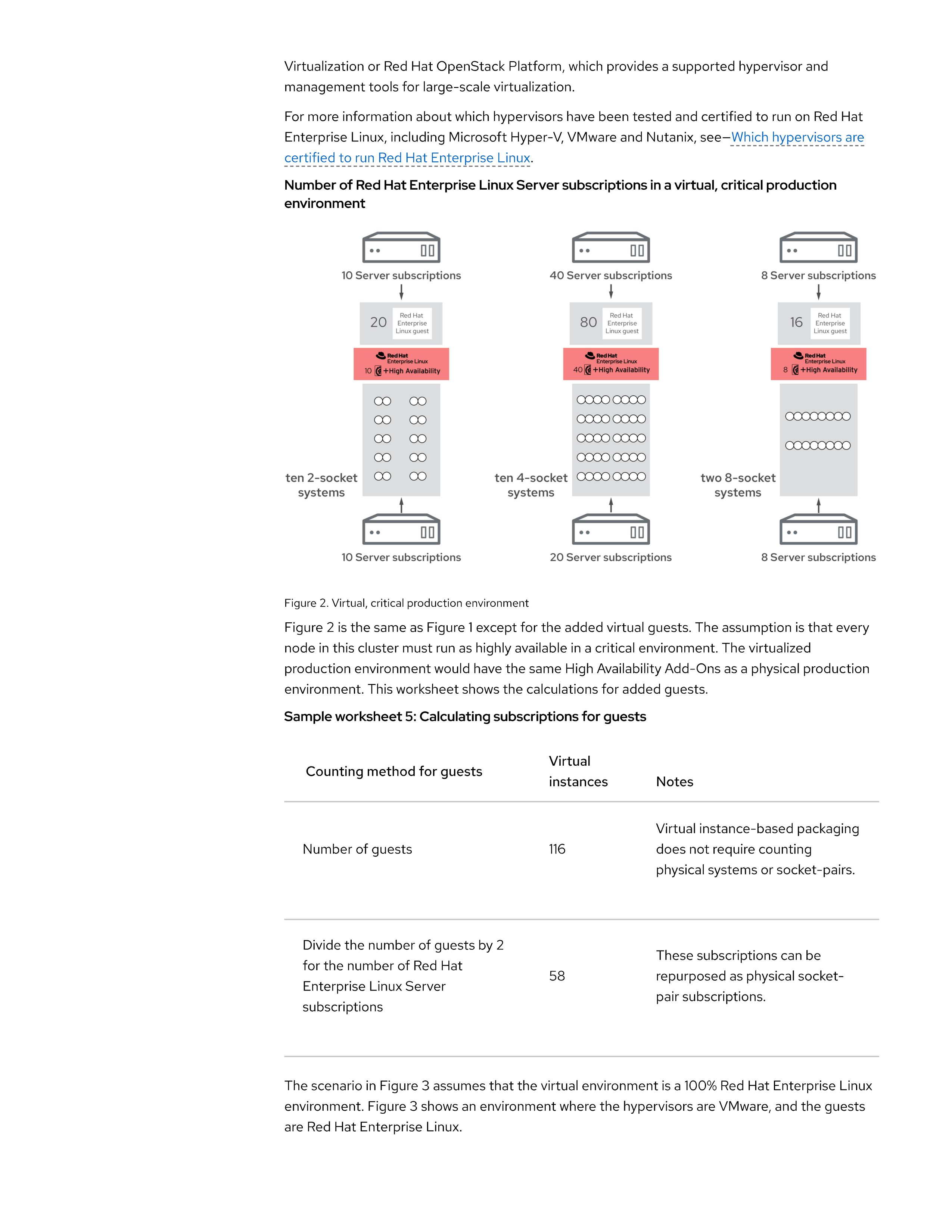 Red Hat Enterprise Linux Subscription Guide — page 12
