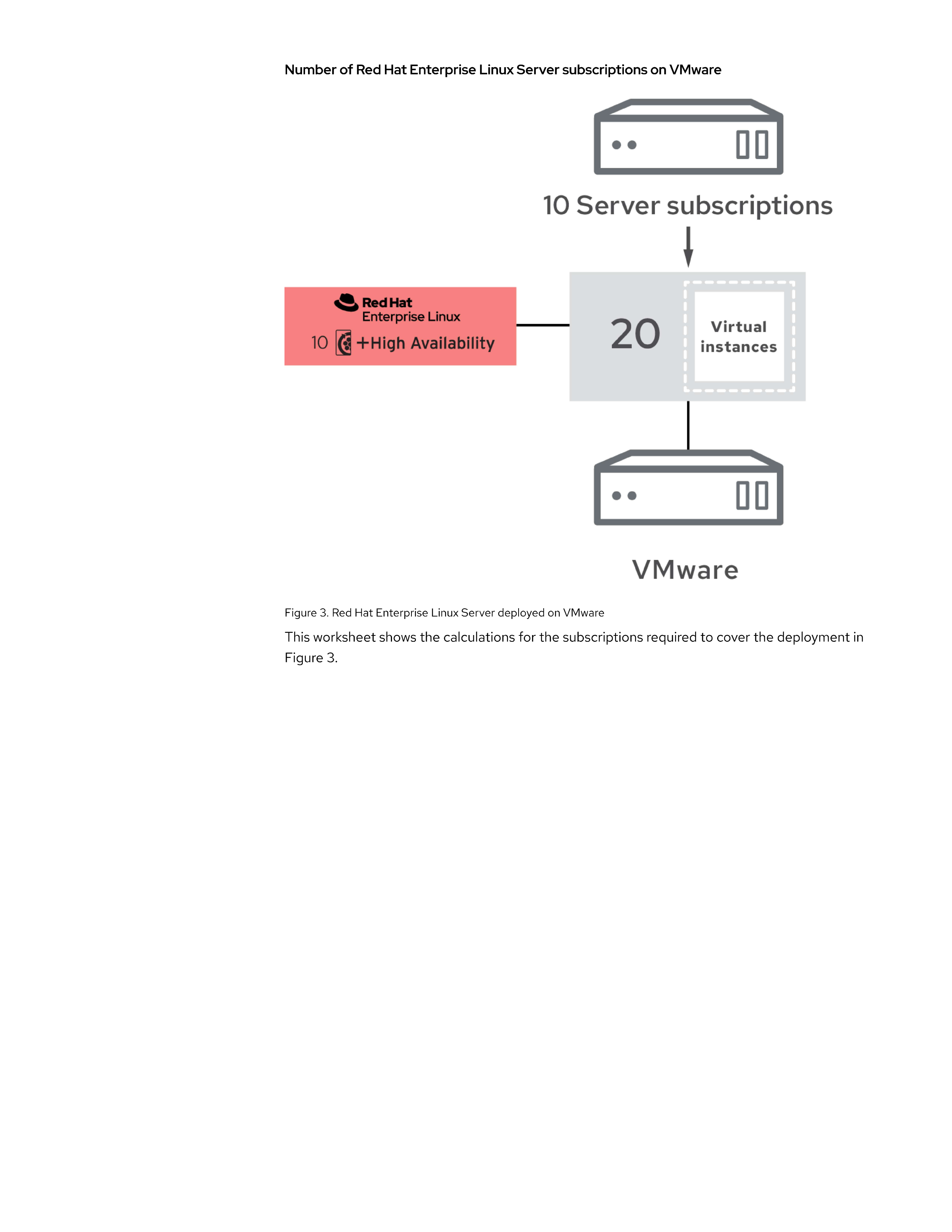 Red Hat Enterprise Linux Subscription Guide — page 13