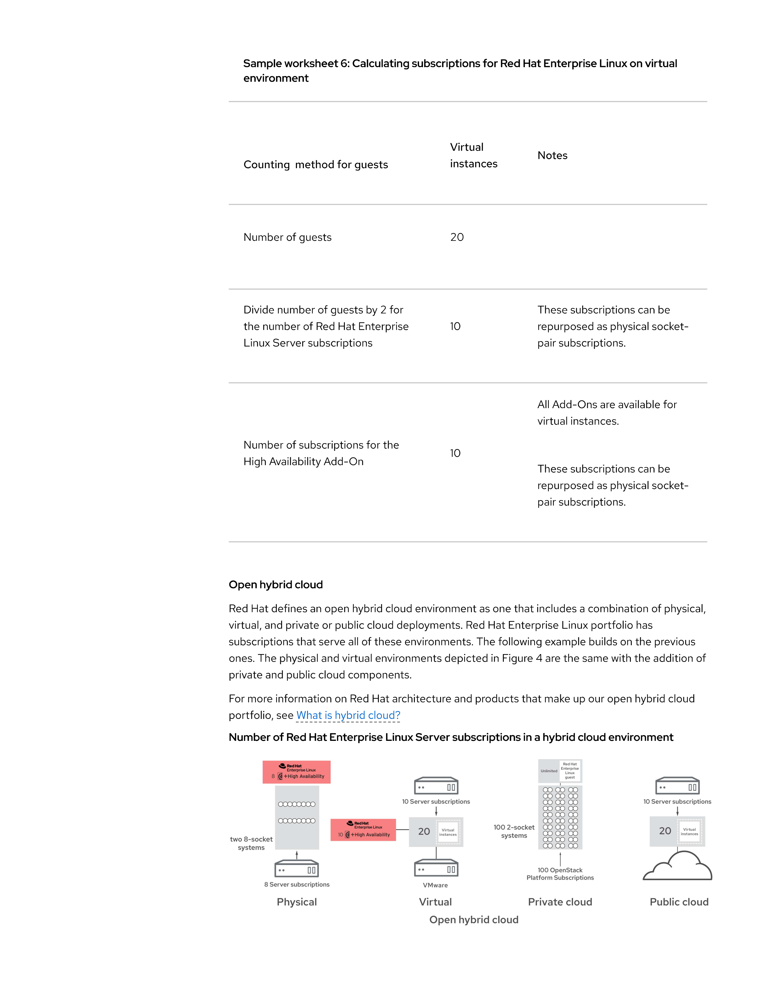 Red Hat Enterprise Linux Subscription Guide — page 14