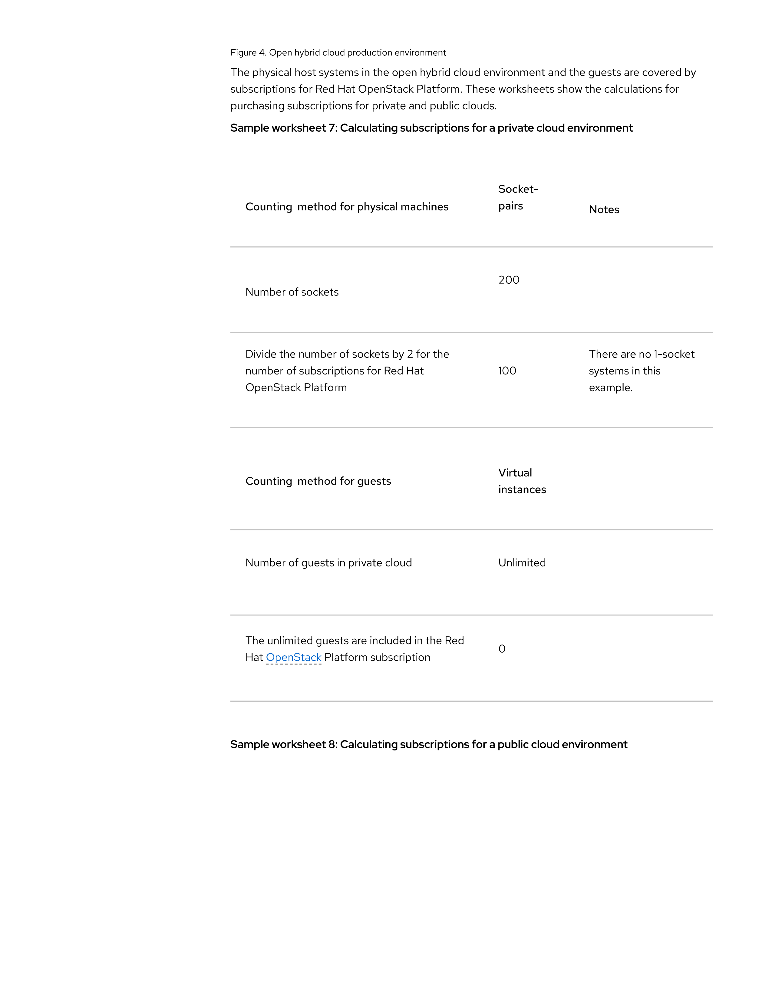 Red Hat Enterprise Linux Subscription Guide — page 15