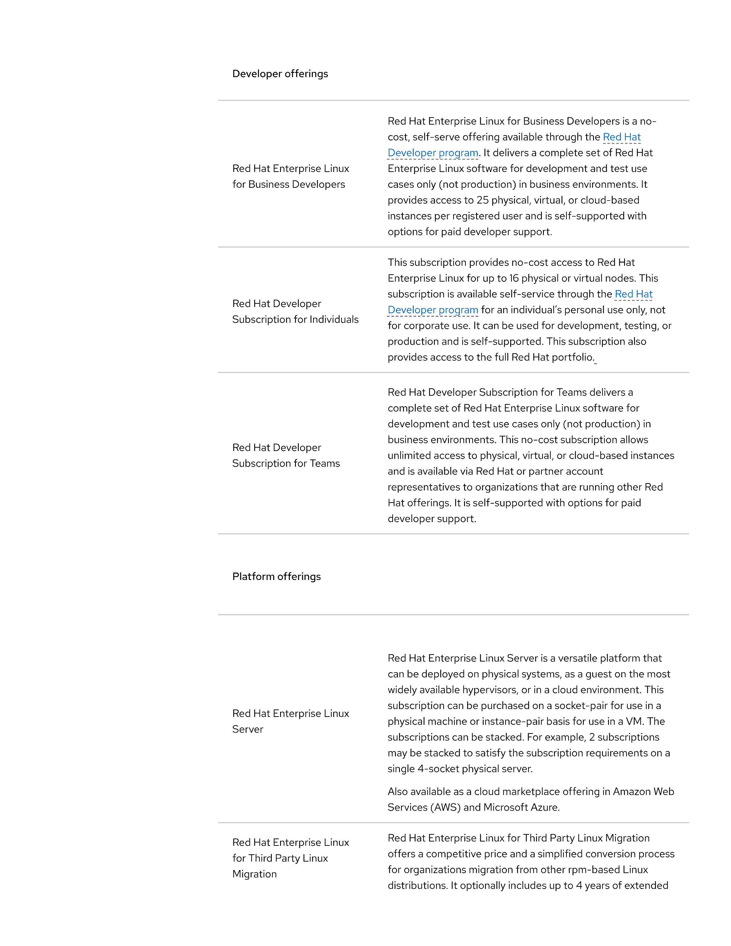 Red Hat Enterprise Linux Subscription Guide — page 22