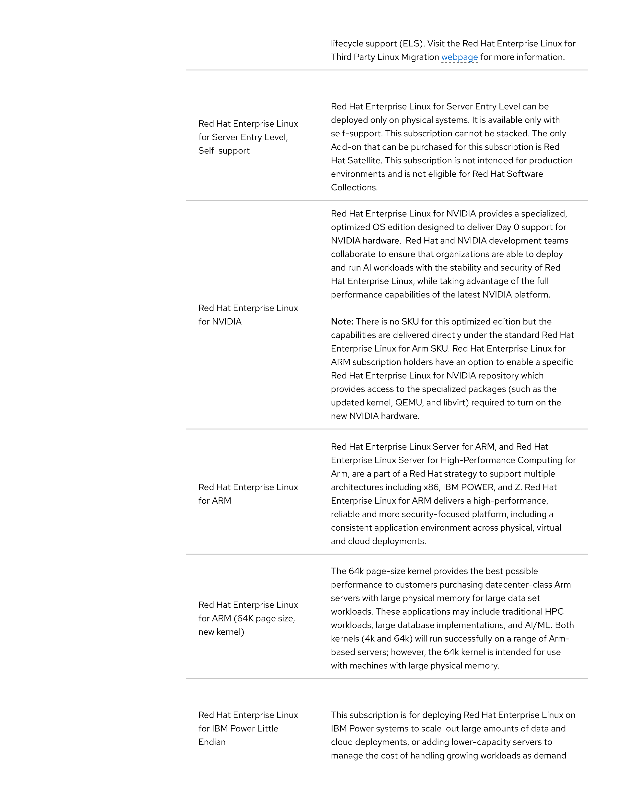 Red Hat Enterprise Linux Subscription Guide — page 23