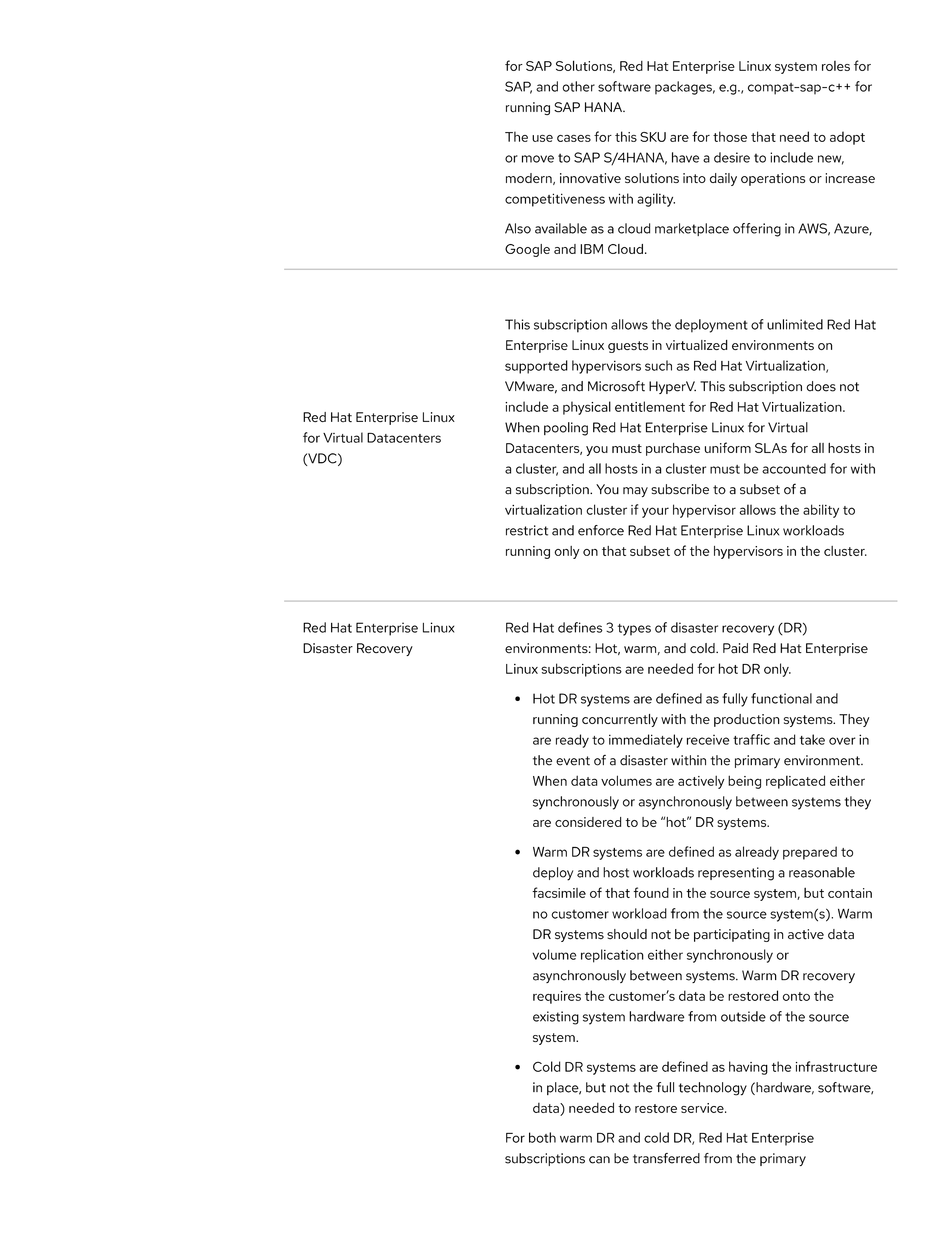 Red Hat Enterprise Linux Subscription Guide — page 25