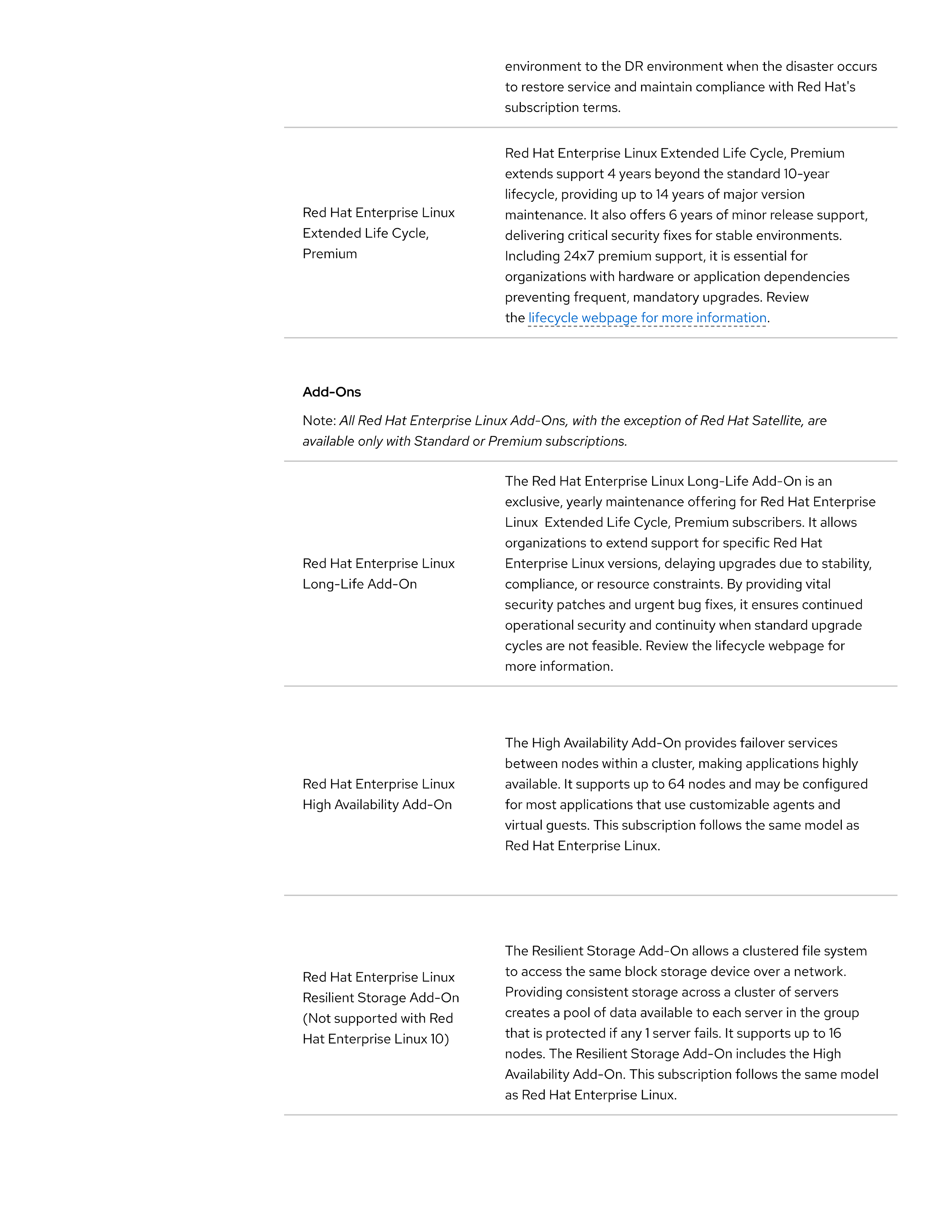 Red Hat Enterprise Linux Subscription Guide — page 26