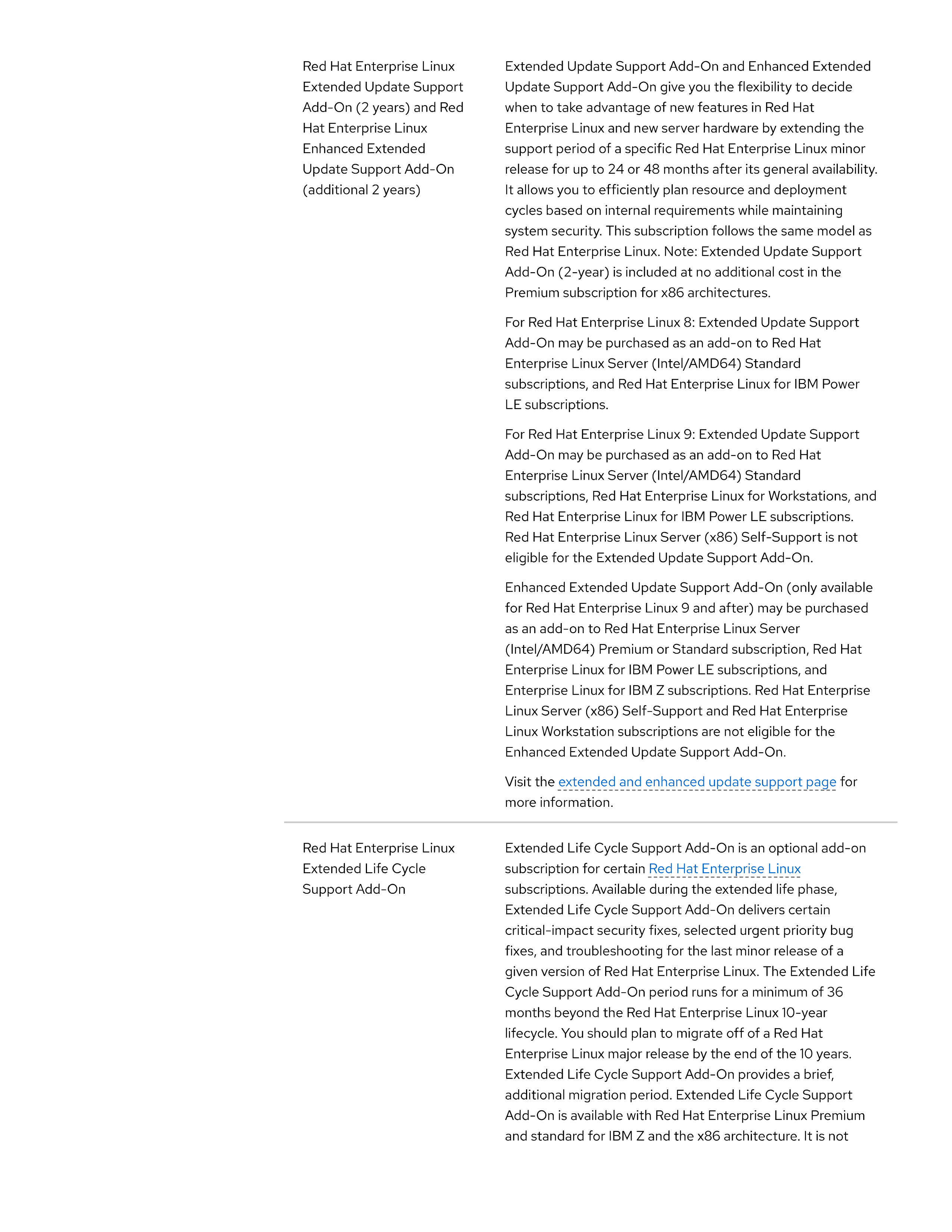 Red Hat Enterprise Linux Subscription Guide — page 27