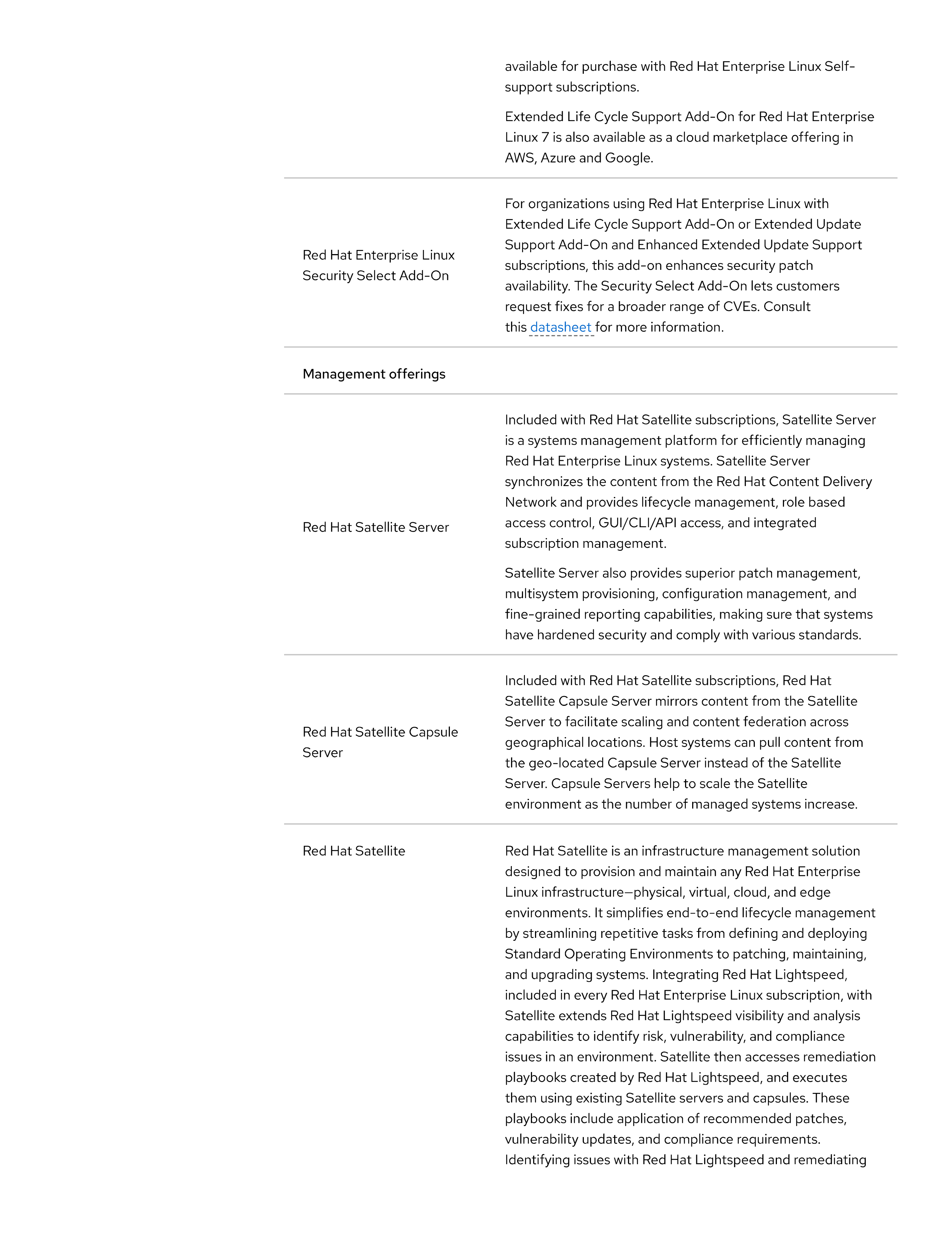Red Hat Enterprise Linux Subscription Guide — page 28
