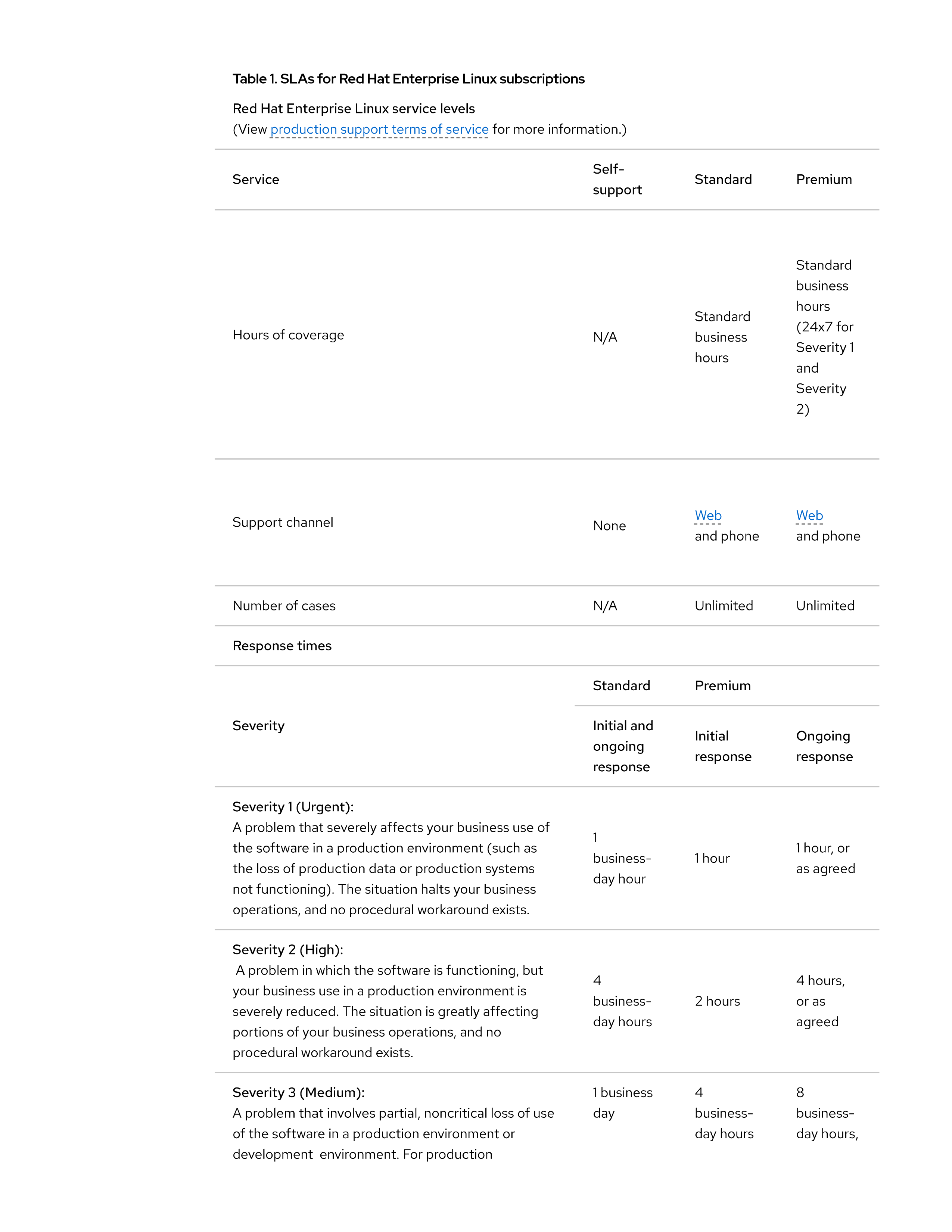Red Hat Enterprise Linux Subscription Guide — page 5