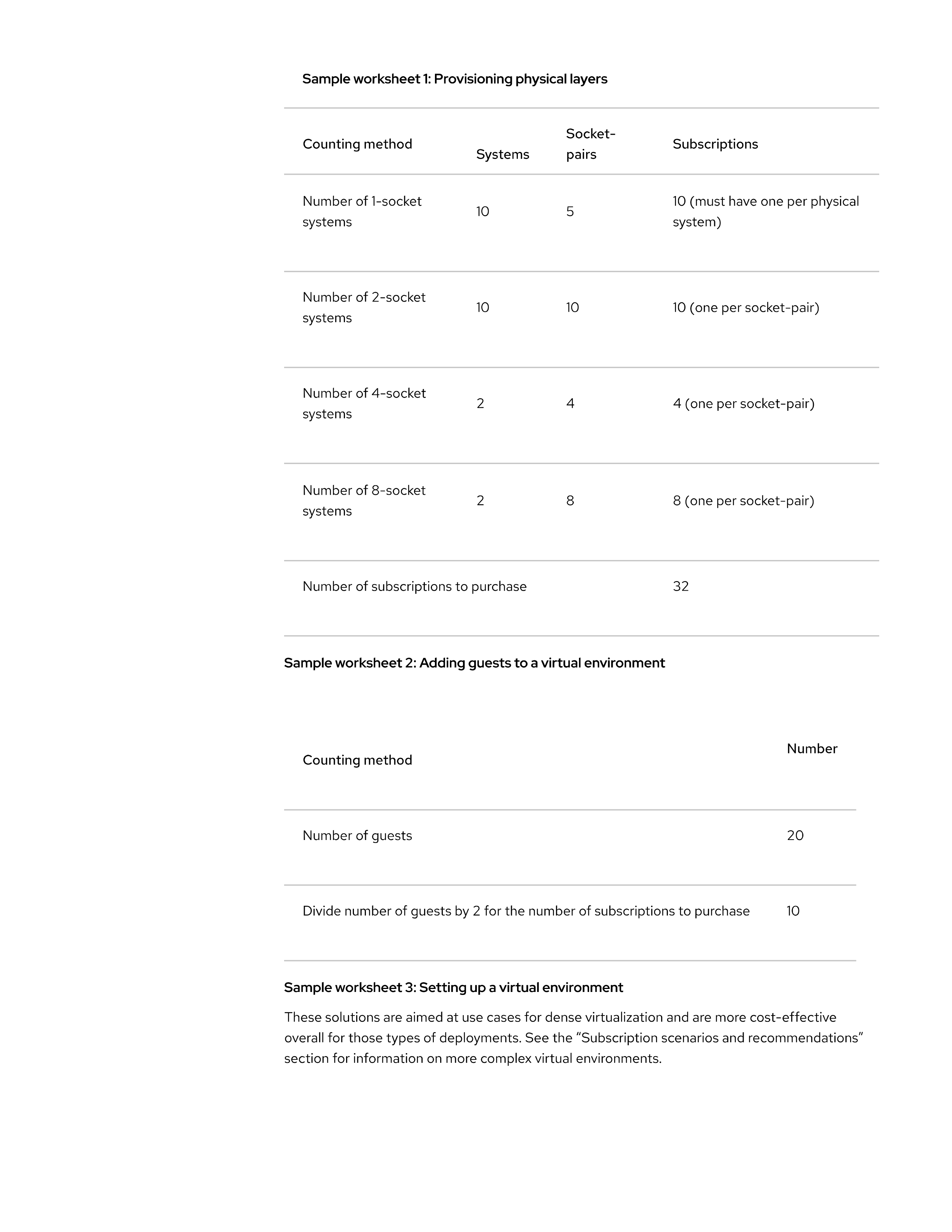 Red Hat Enterprise Linux Subscription Guide — page 9