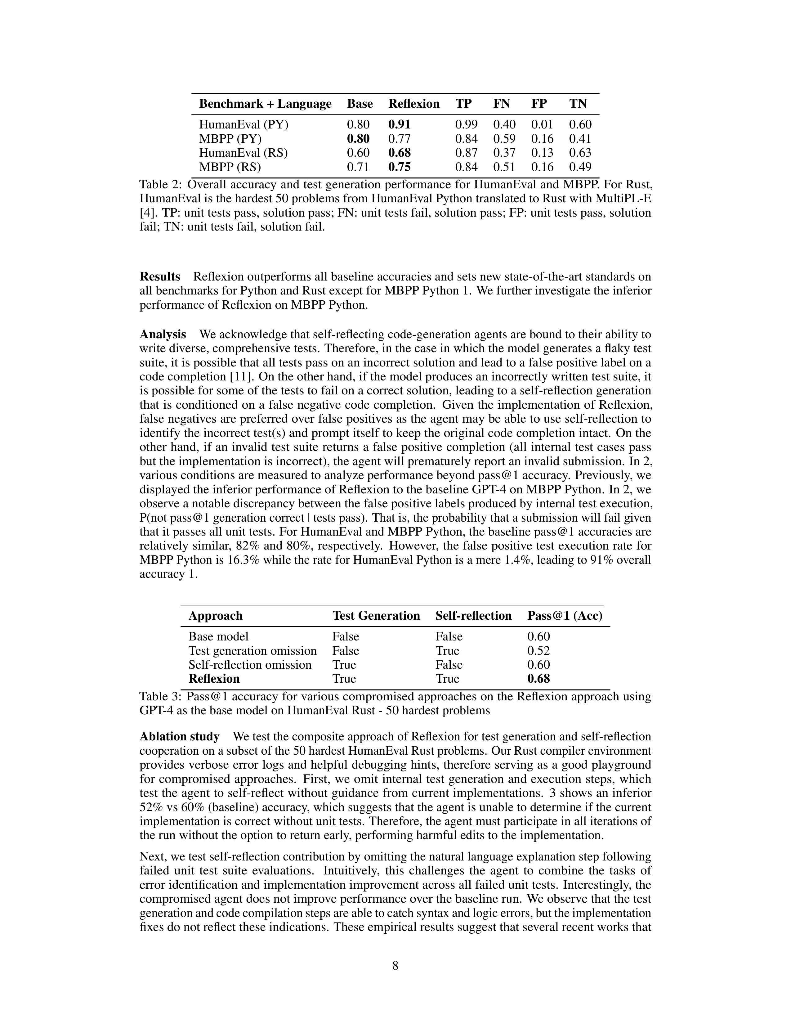 Reflexion AI Agent for Self Improving Reasoning — page 8