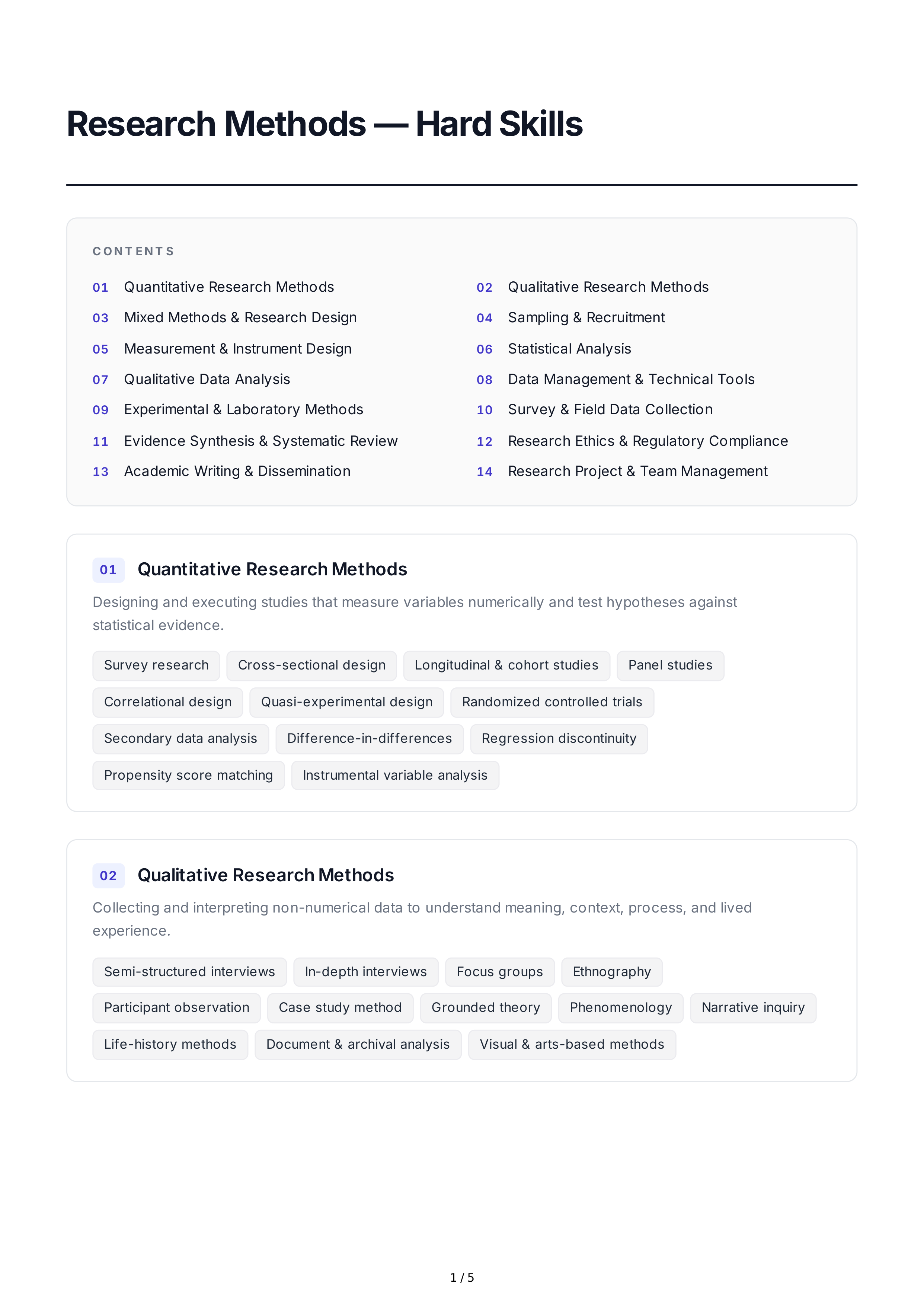 Research Methods Hard Skills — page 1