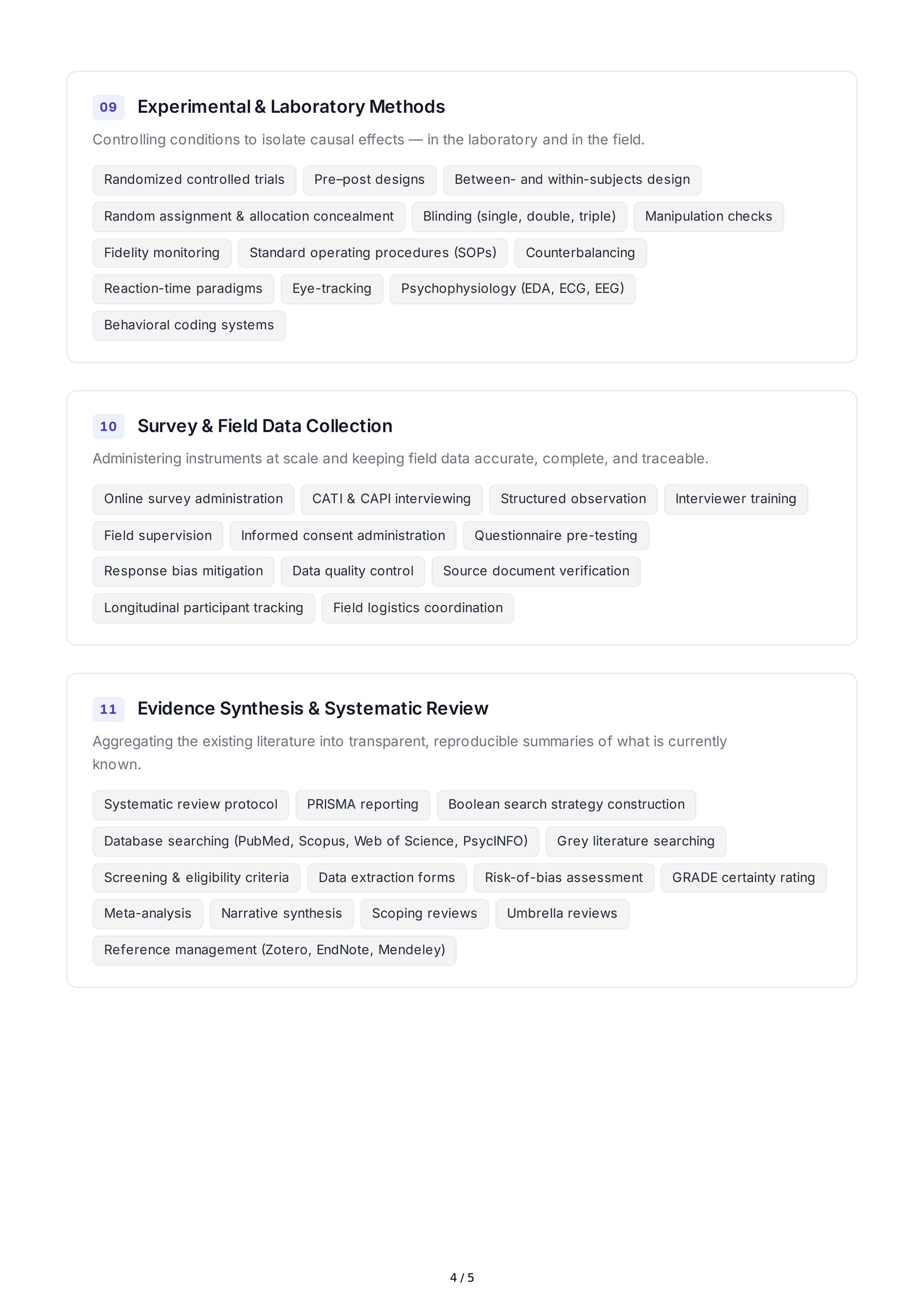 Research Methods Hard Skills — page 4
