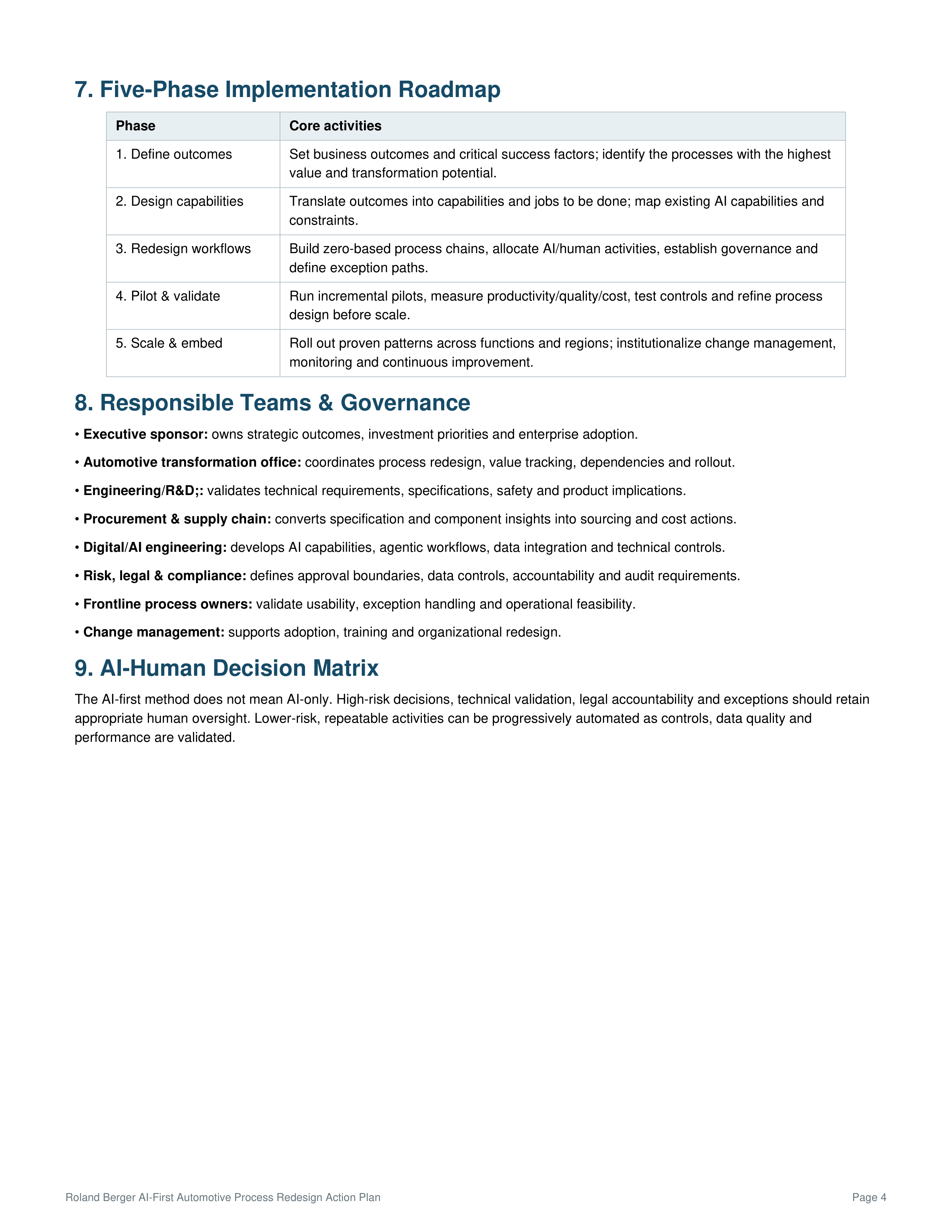Roland Berger AI-First Automotive Process Redesign Action Plan — page 4