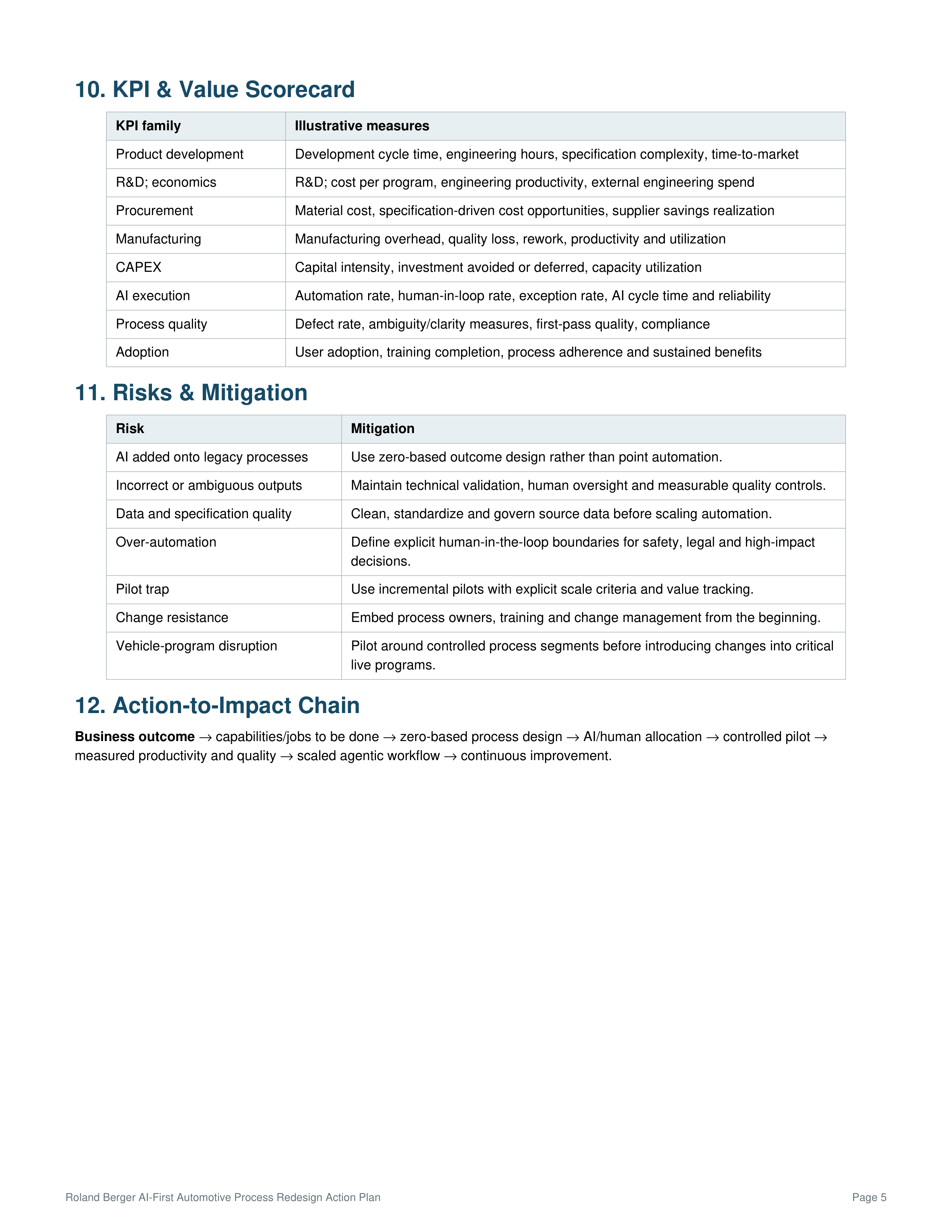 Roland Berger AI-First Automotive Process Redesign Action Plan — page 5