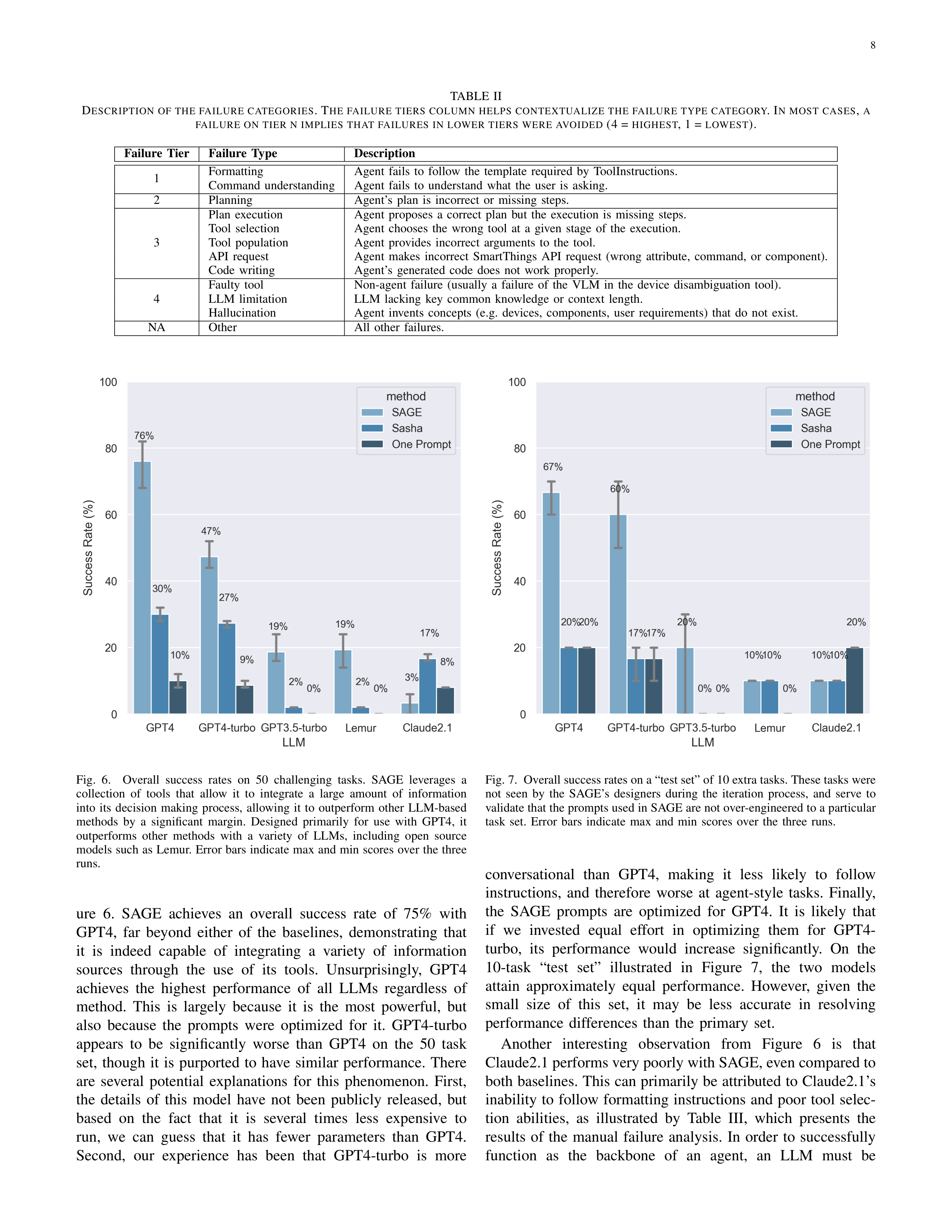 SAGE AI Agent for Intelligent Home Assistance — page 8