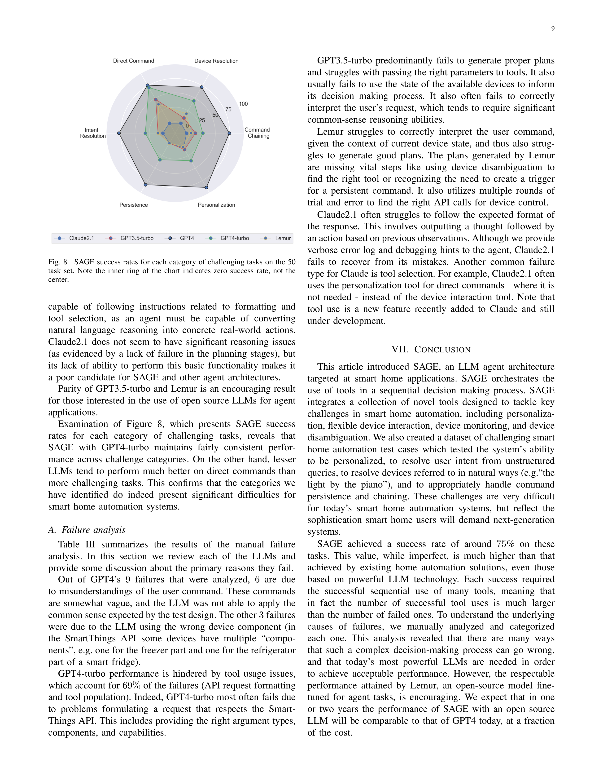 SAGE AI Agent for Intelligent Home Assistance — page 9