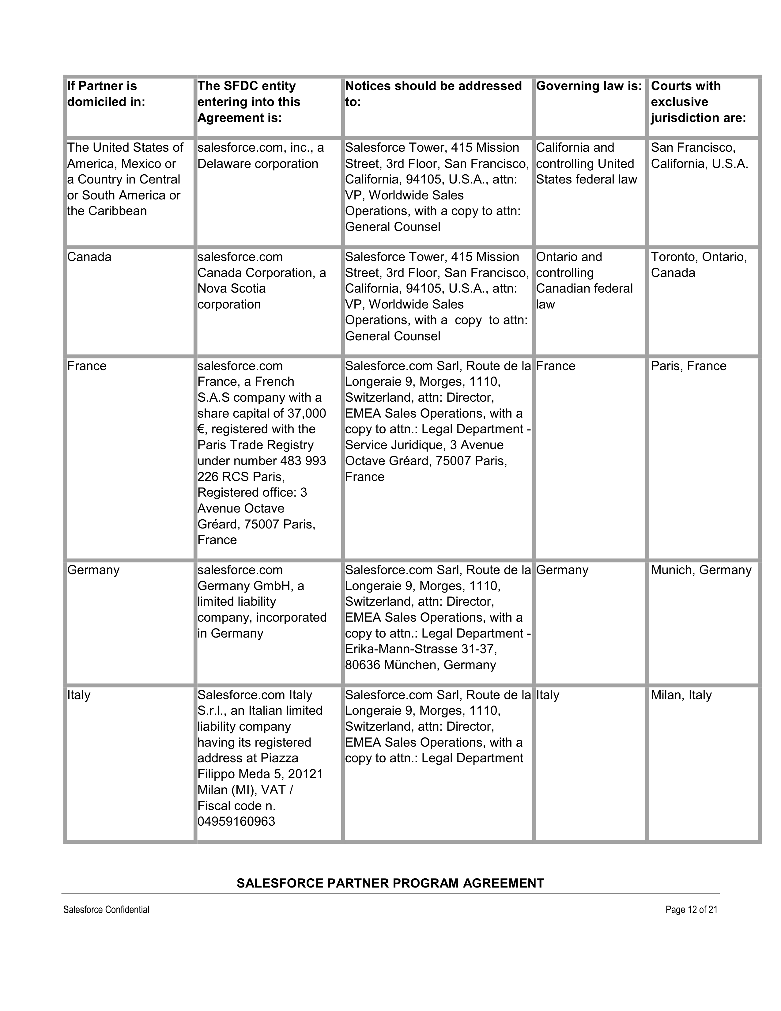 SALESFORCE PARTNER PROGRAM AGREEMENT — page 12