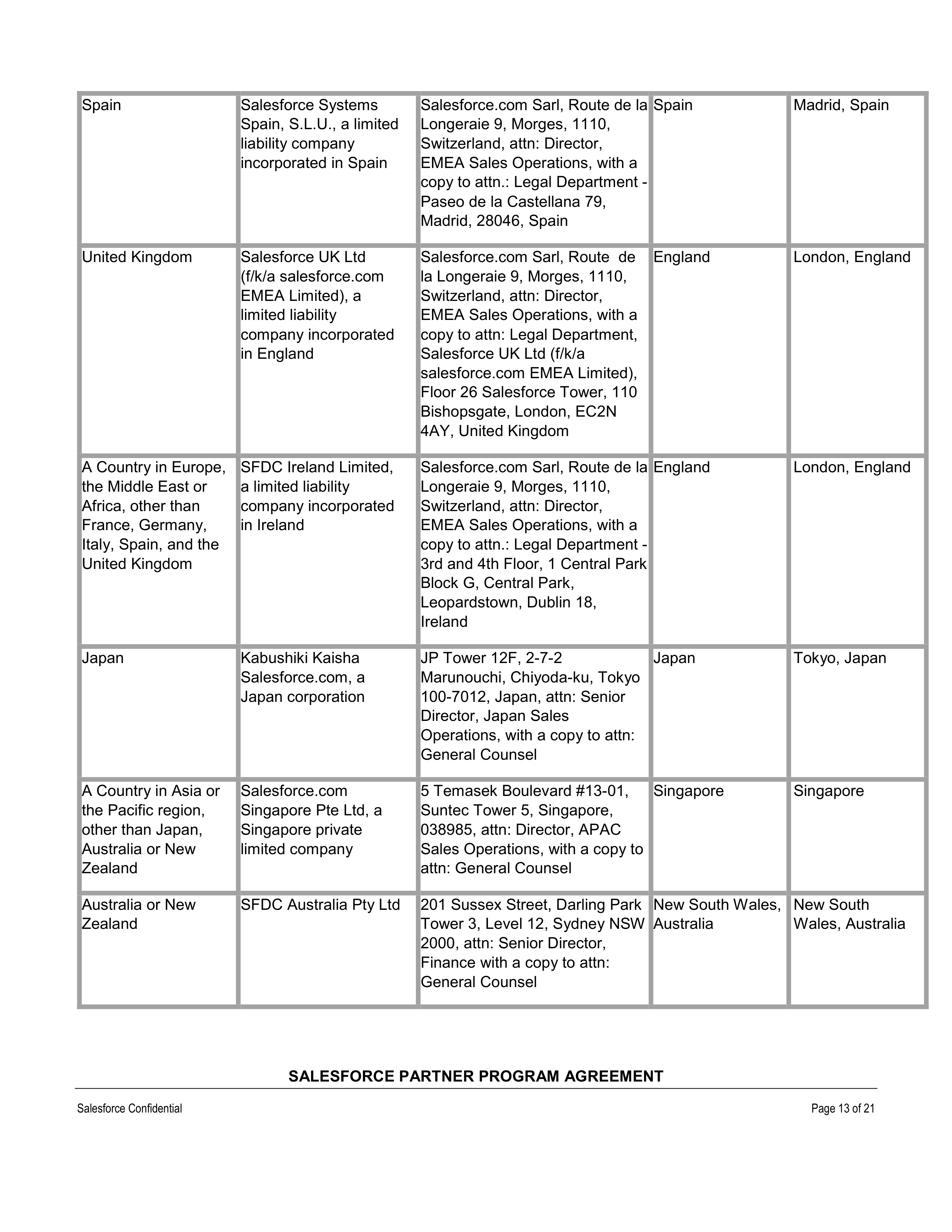 SALESFORCE PARTNER PROGRAM AGREEMENT — page 13