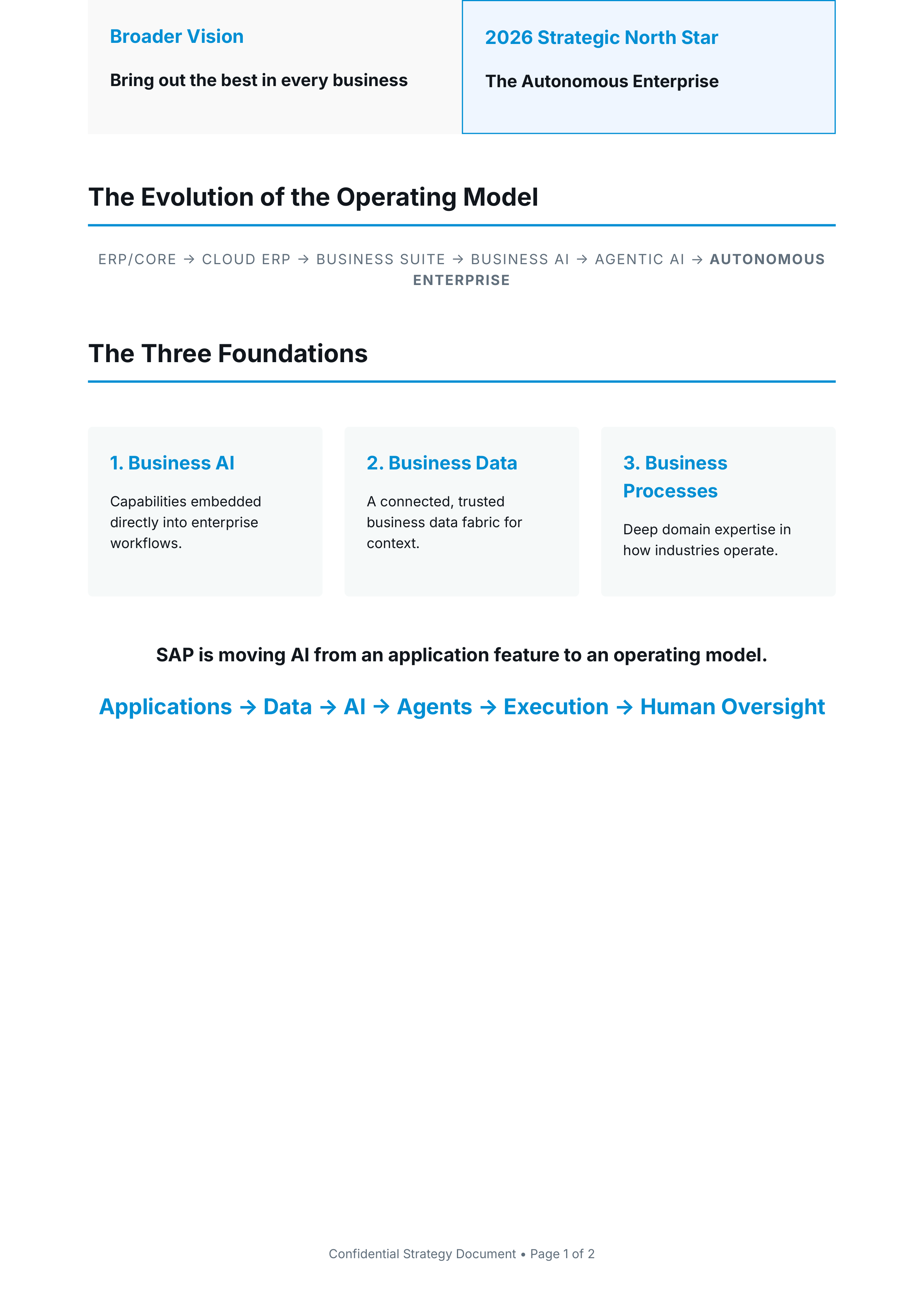 SAP Vision Statement — page 2