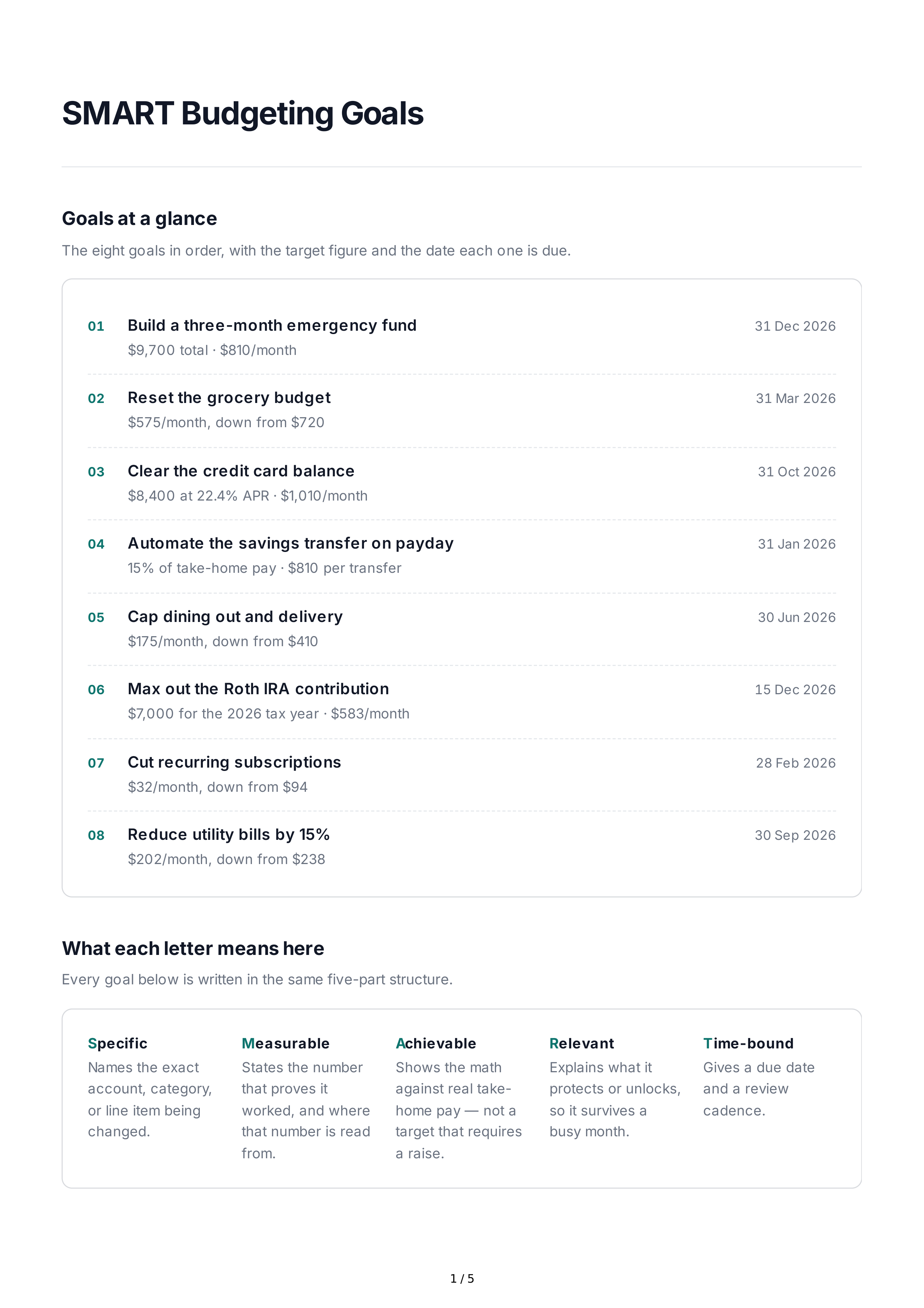 SMART Budgeting Goals — page 1
