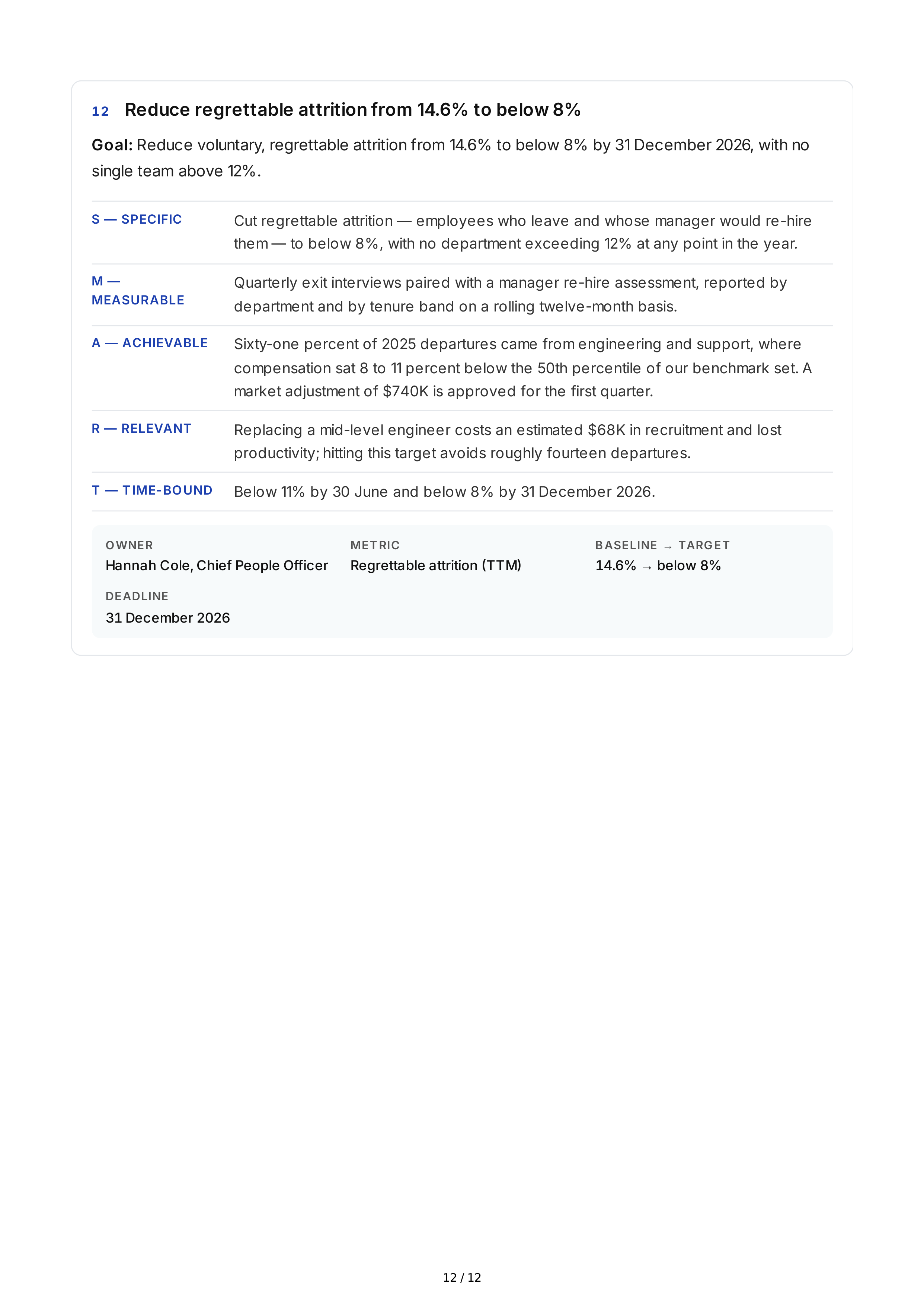 SMART Business Goals — page 12
