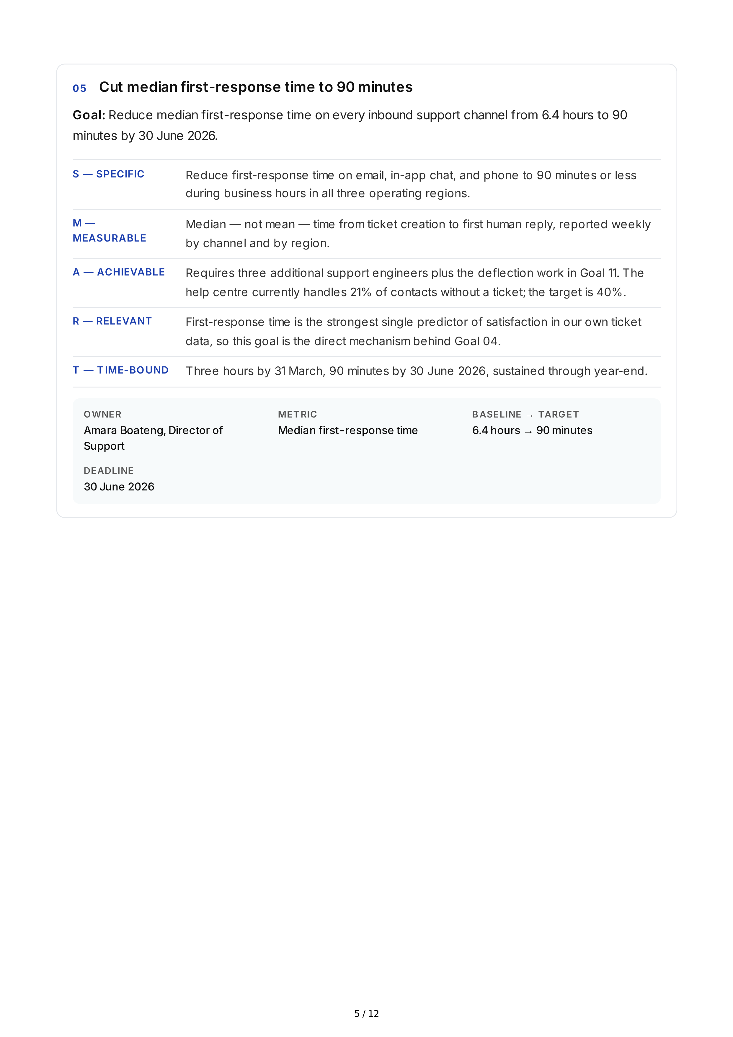 SMART Business Goals — page 5