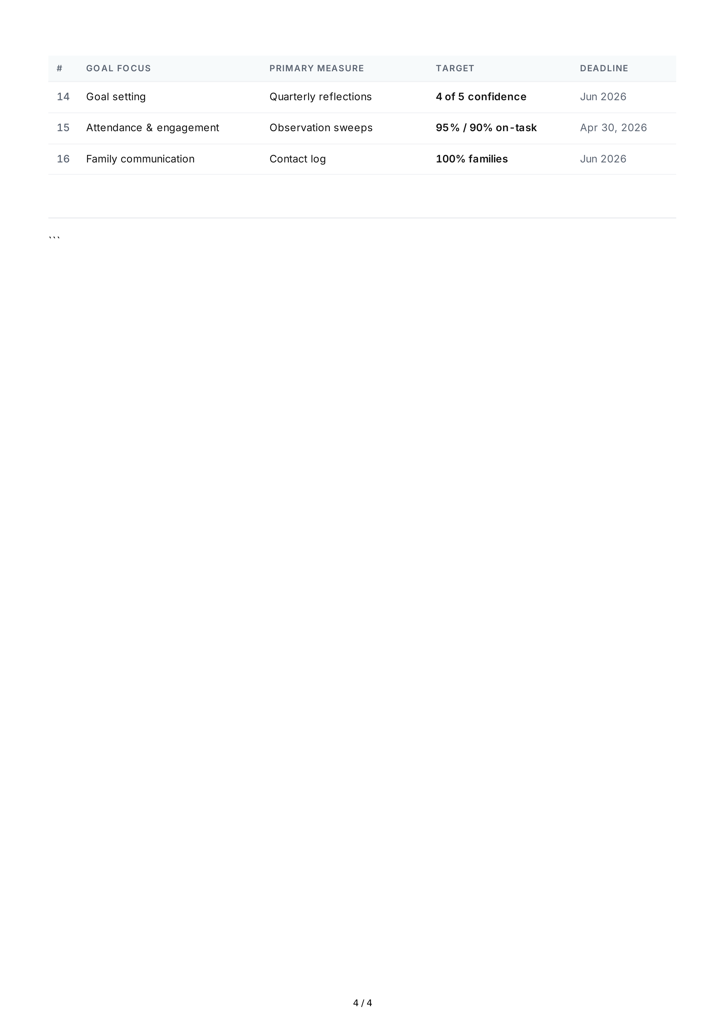 SMART Classroom Goals — page 4
