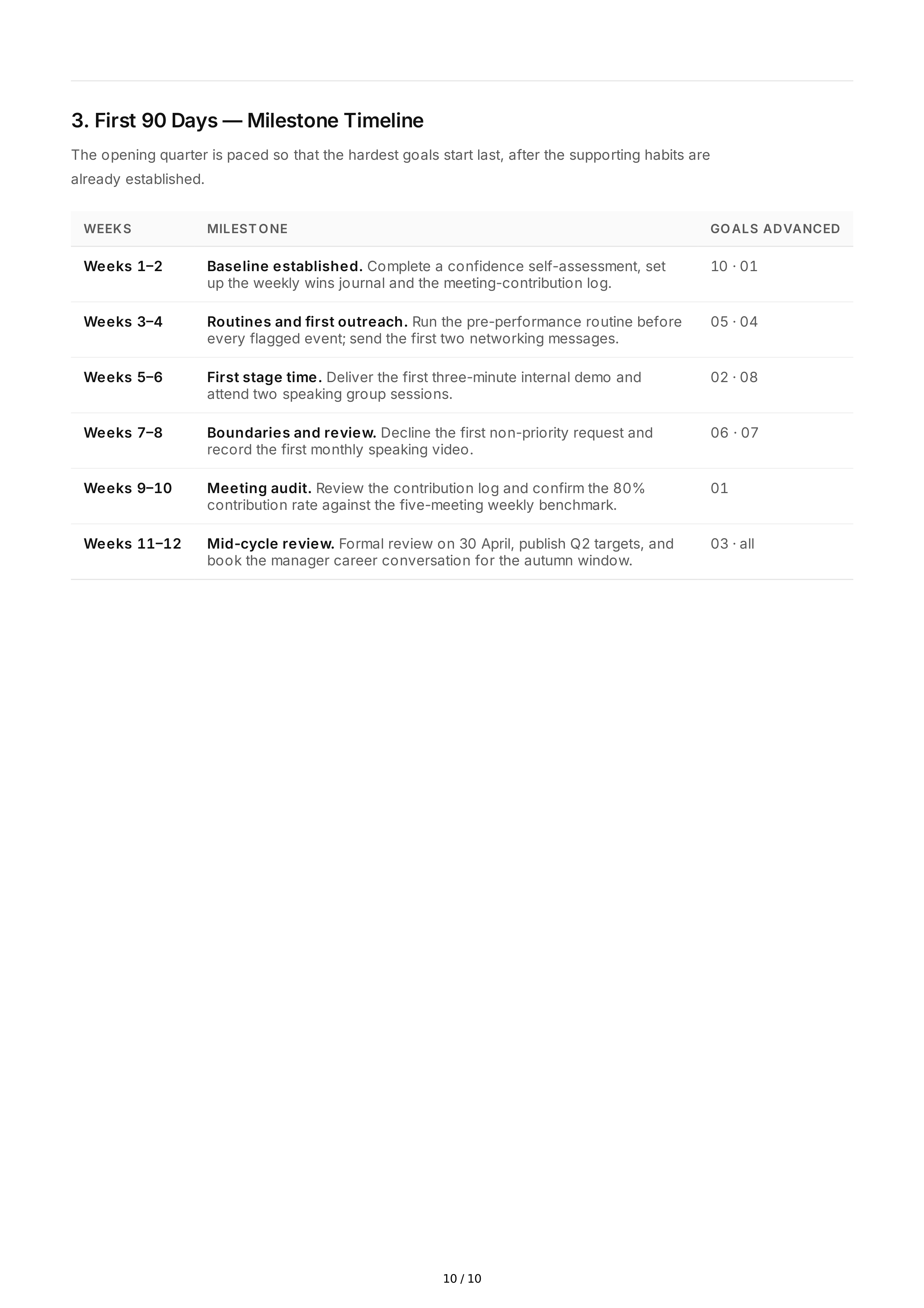 SMART Confidence Goals — page 10