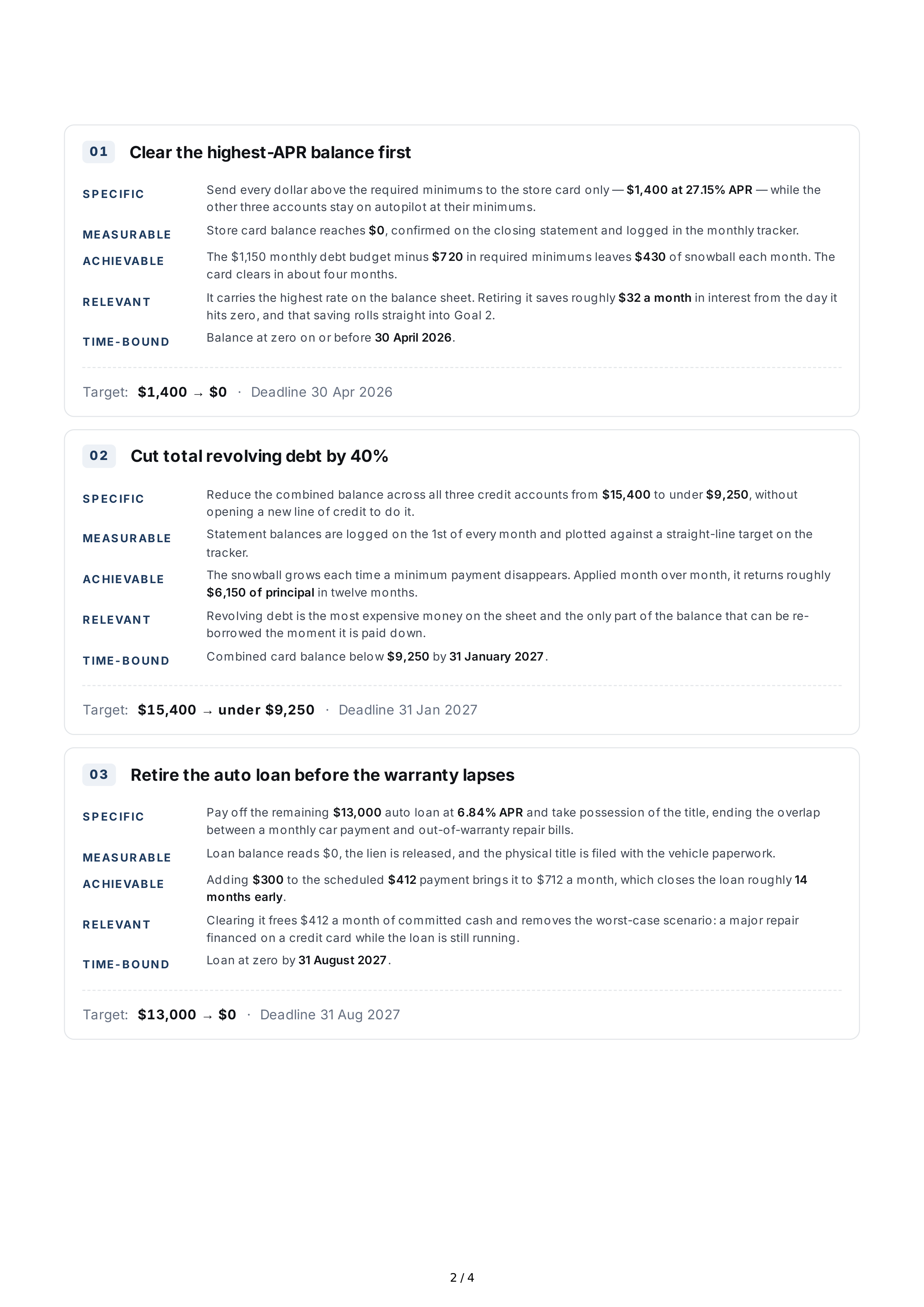SMART Debt Reduction Goals — page 2
