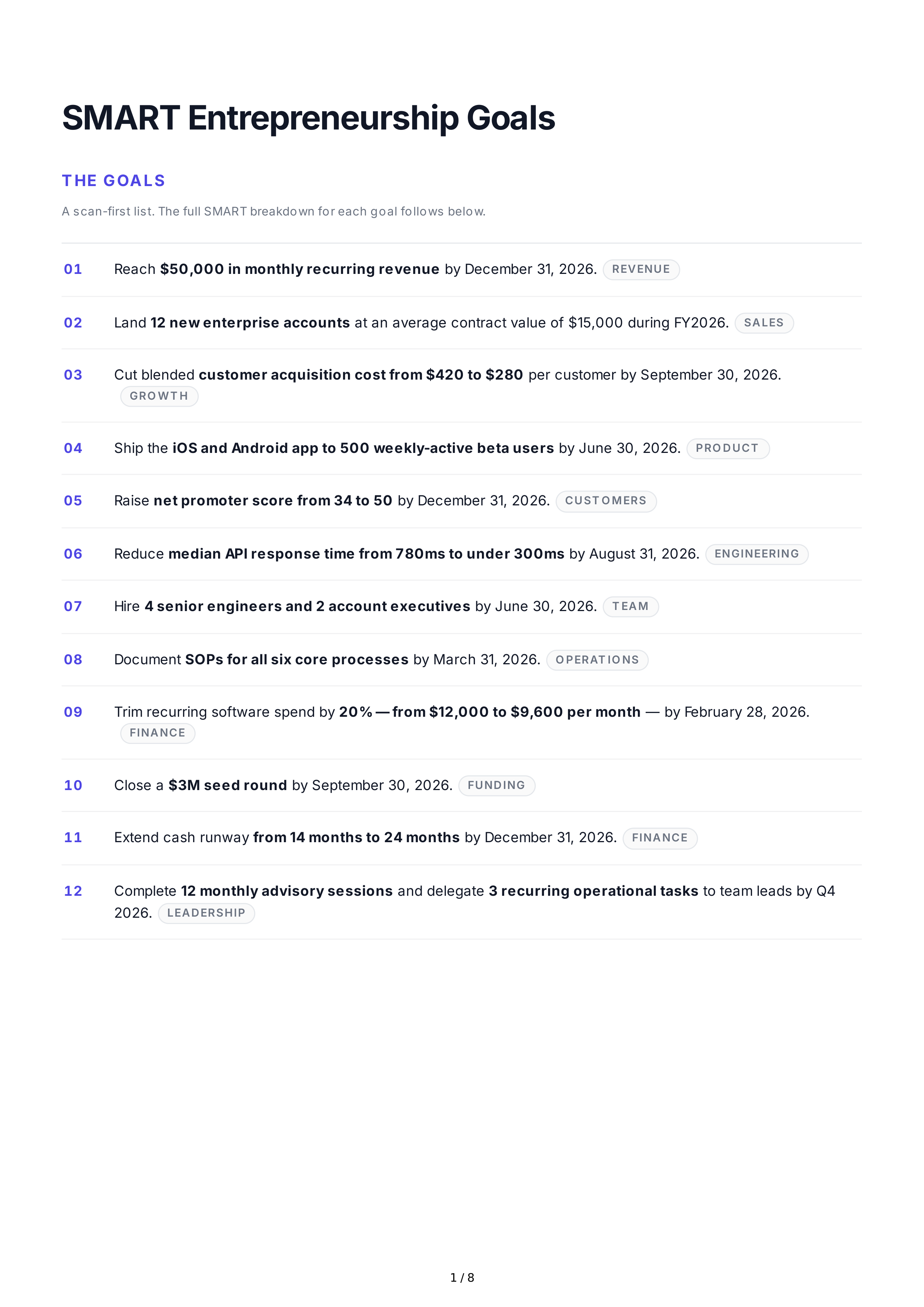 SMART Entrepreneurship Goals — page 1