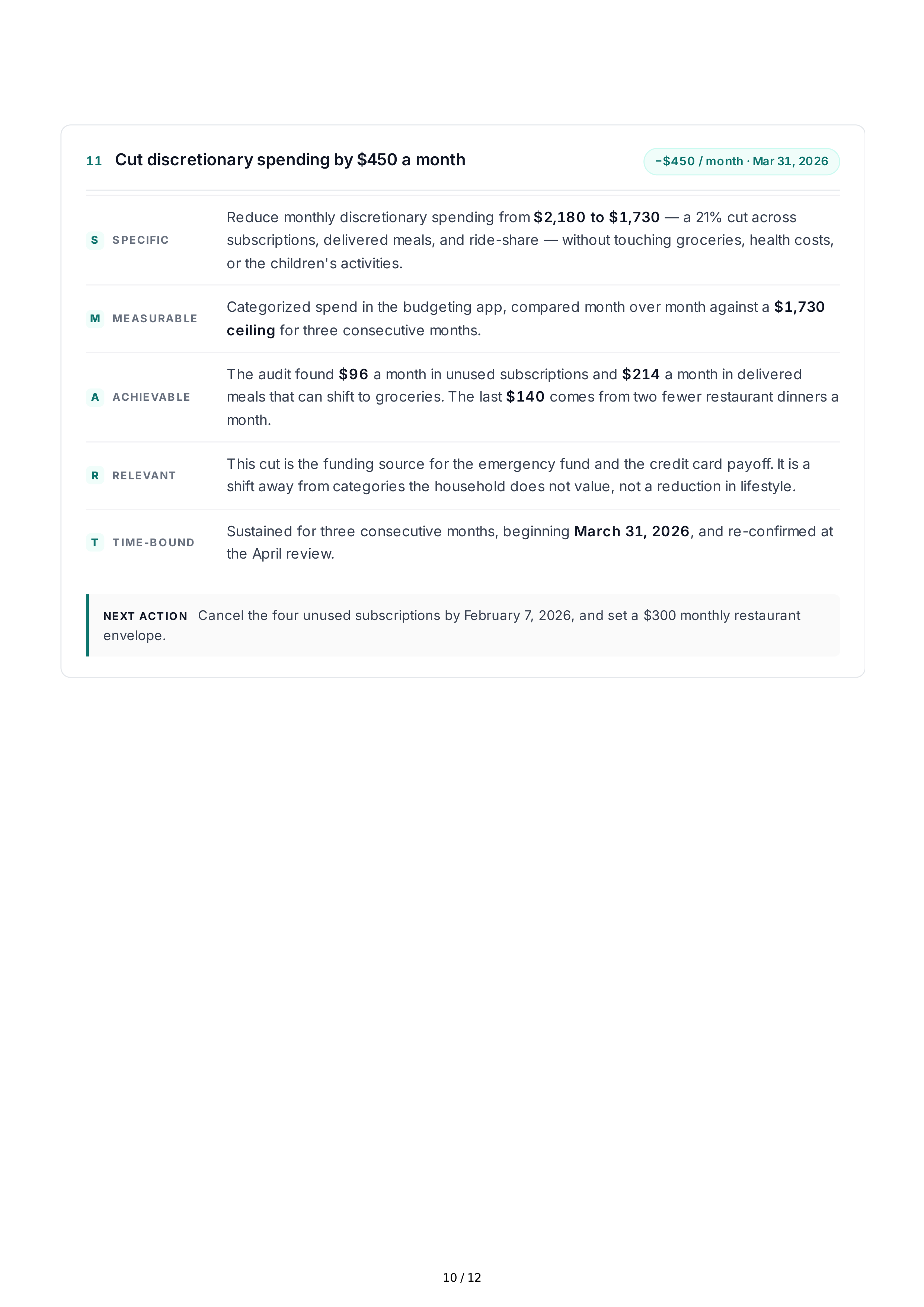 SMART Financial Goals — page 10